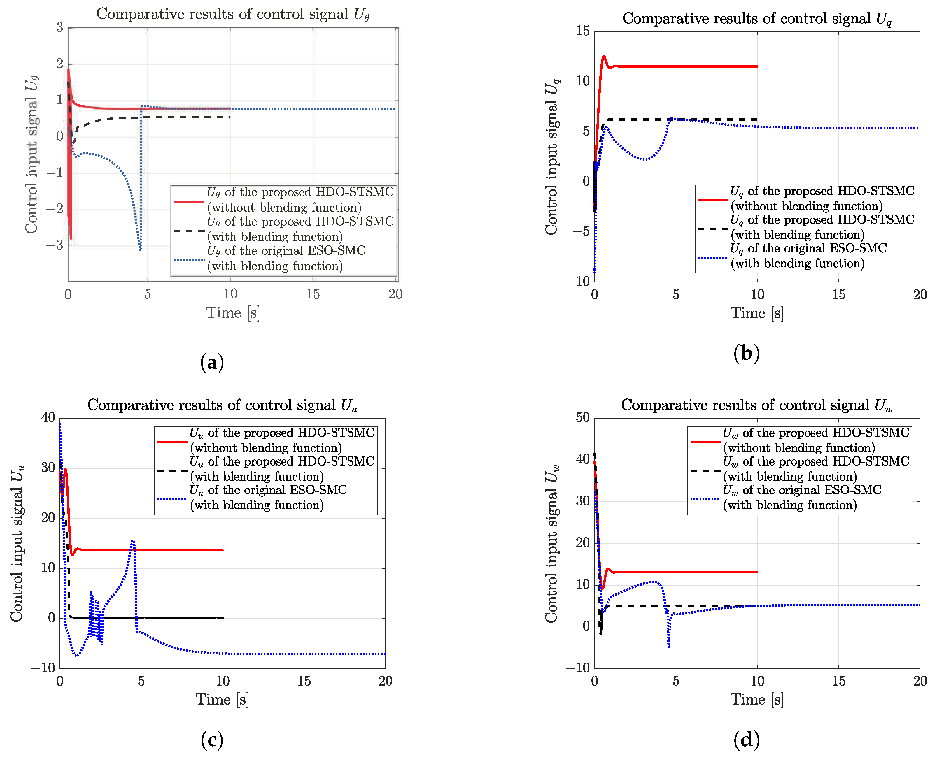Drones 07 00255 g013