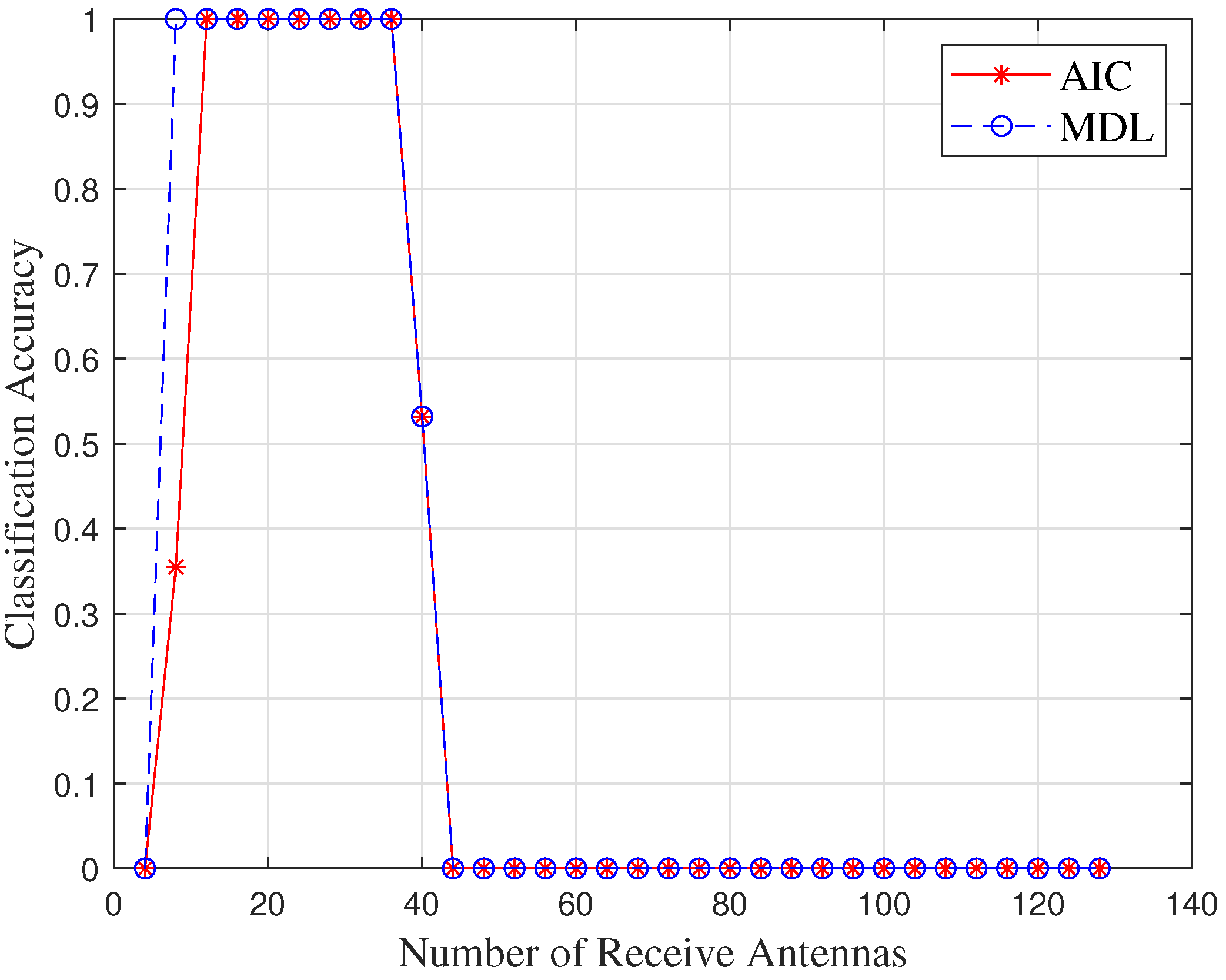 Drones 07 00256 g008 Drones 07 00256 g008