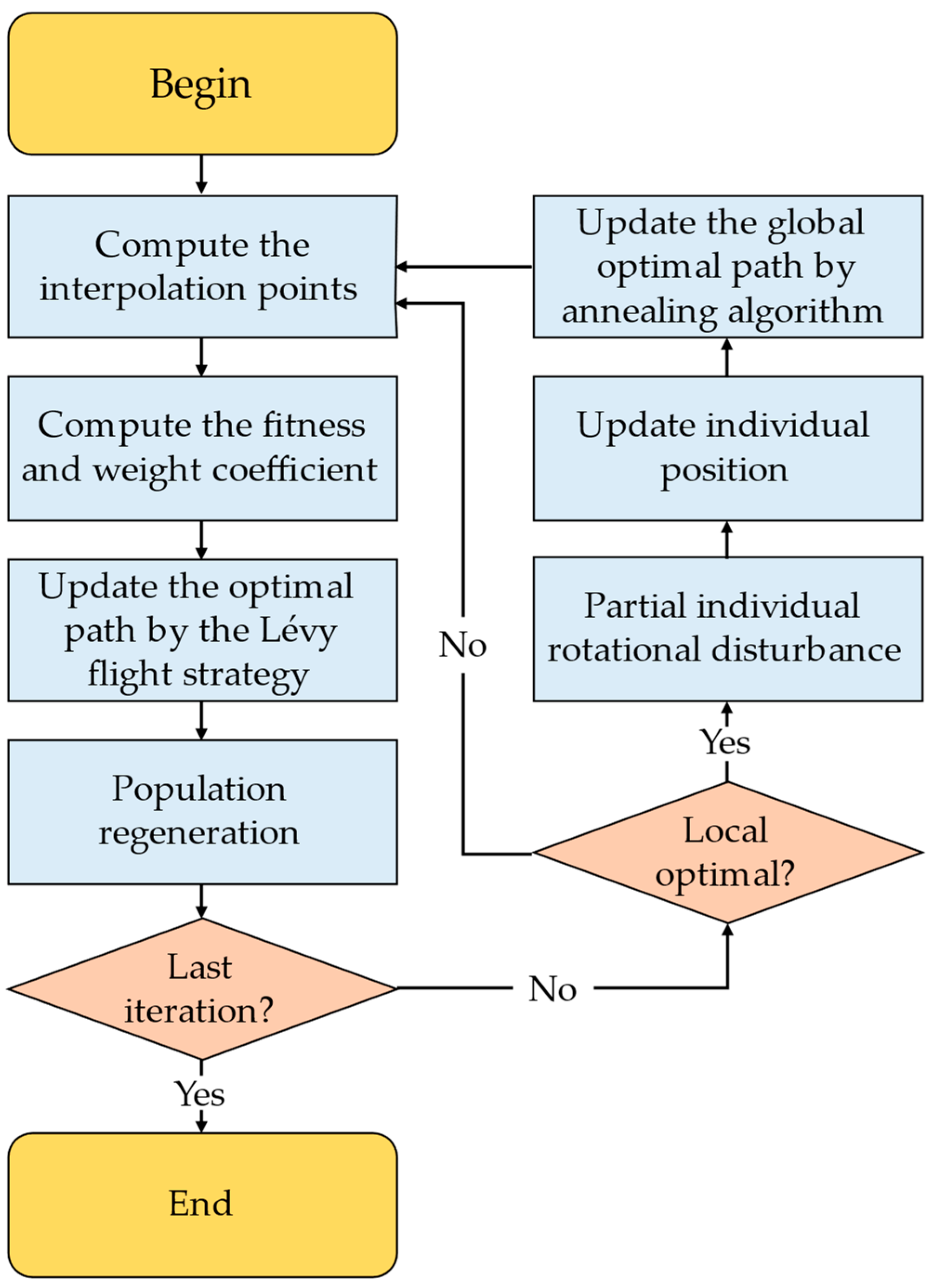 Drones 07 00257 g001