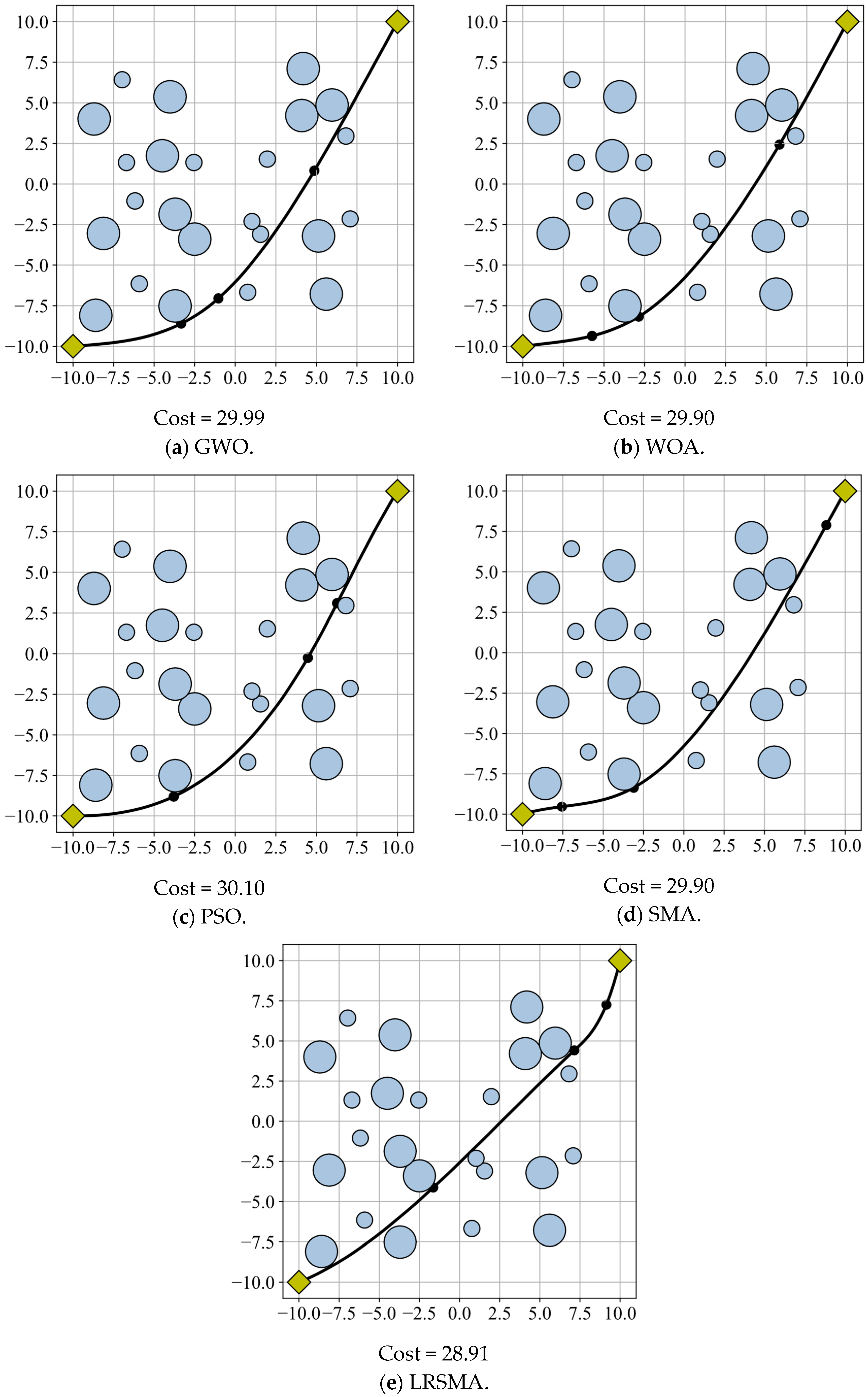 Drones 07 00257 g004