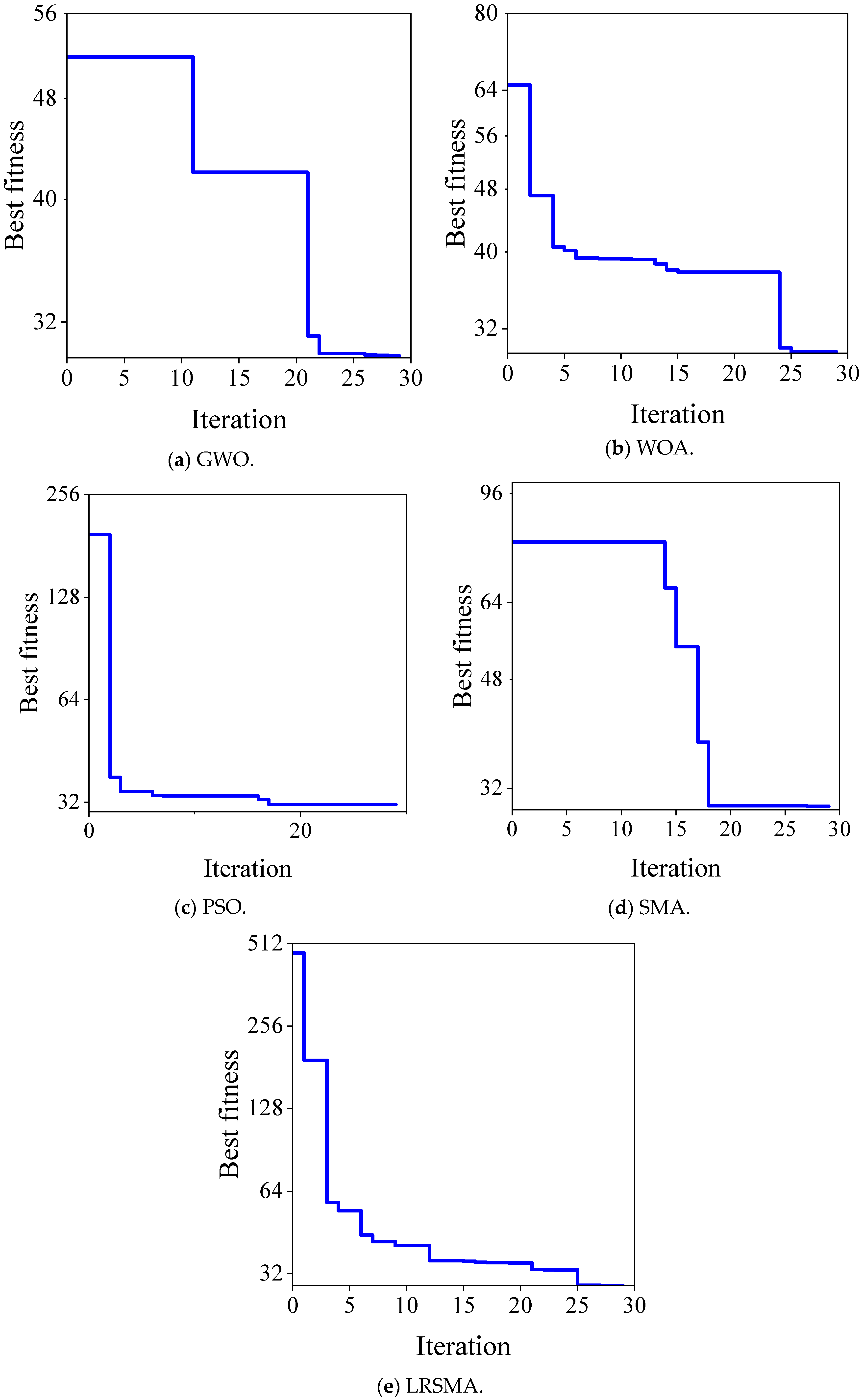 Drones 07 00257 g005