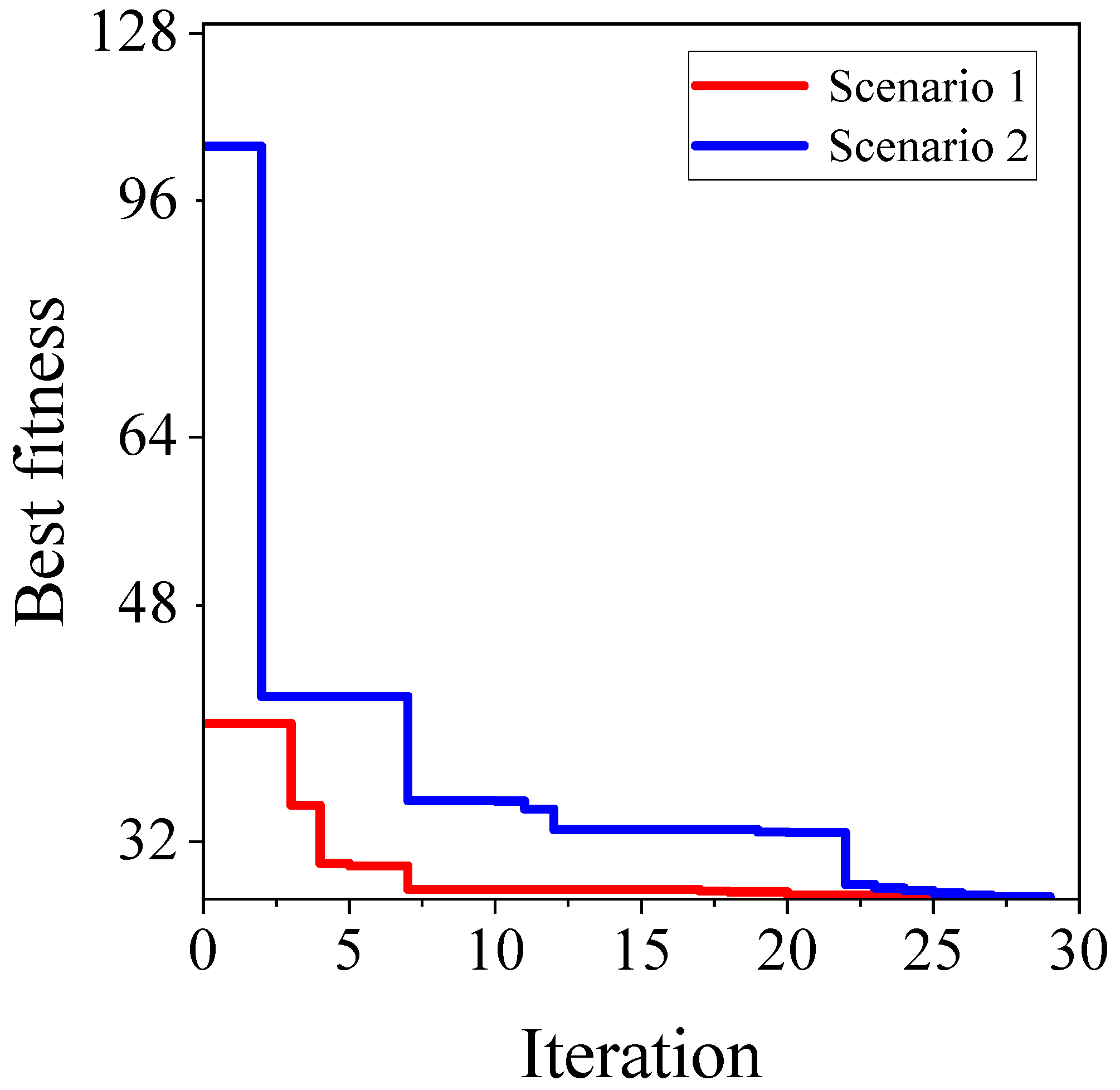 Drones 07 00257 g006
