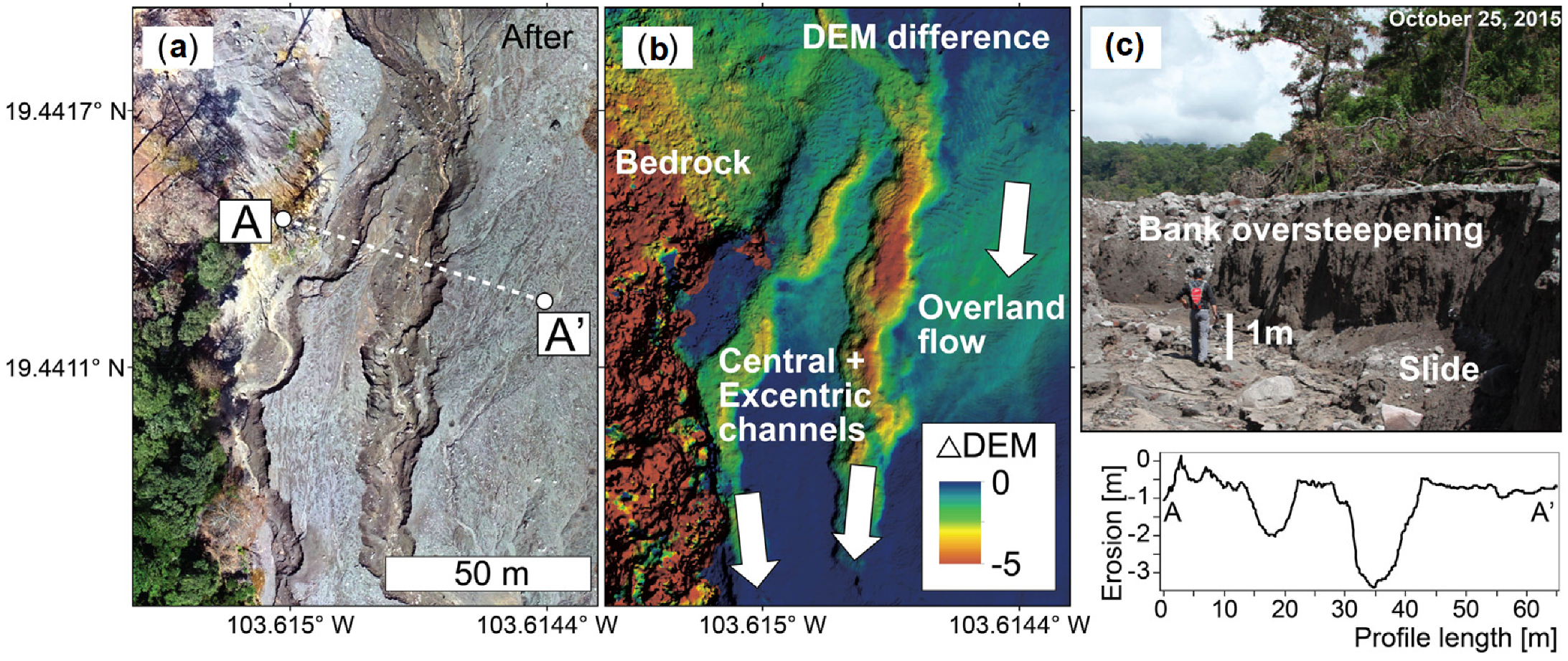Drones 07 00258 g010 Drones 07 00258 g010
