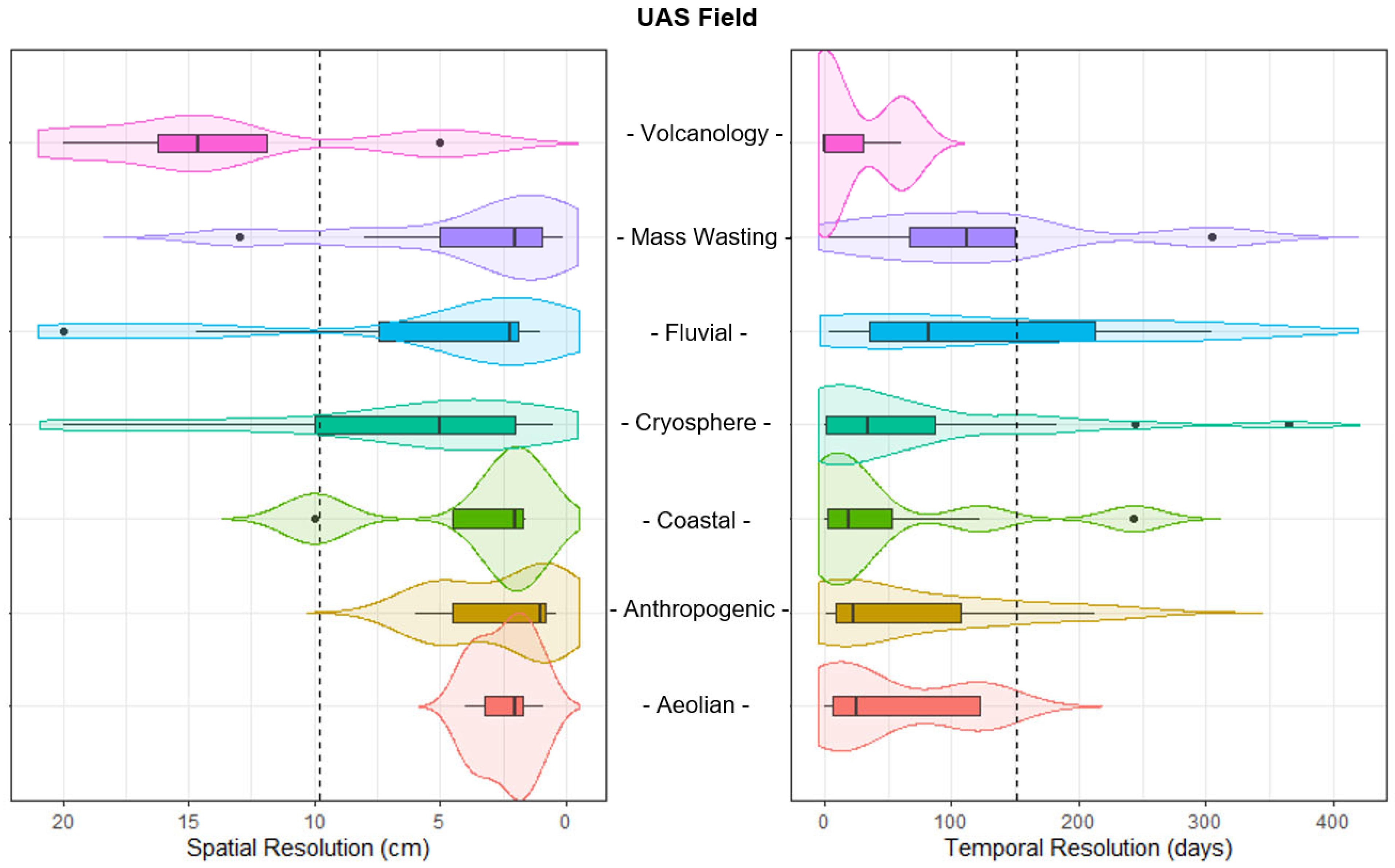 Drones 07 00258 g016 Drones 07 00258 g016