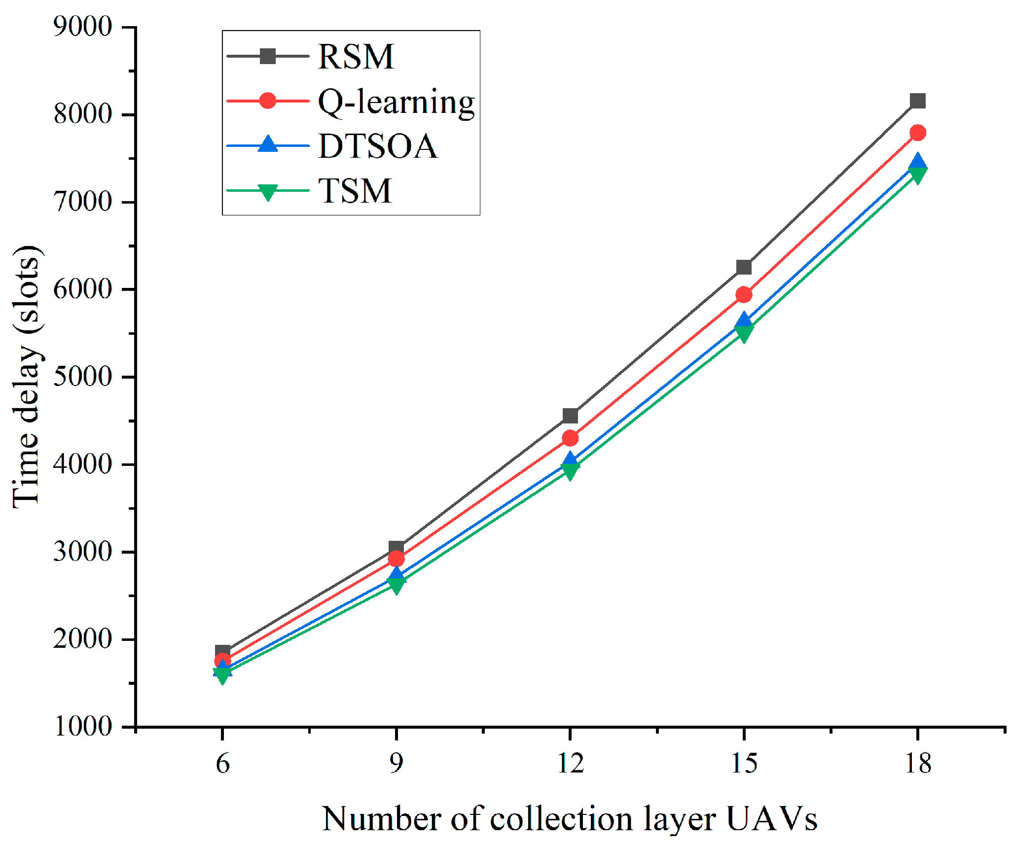 Drones 07 00259 g007