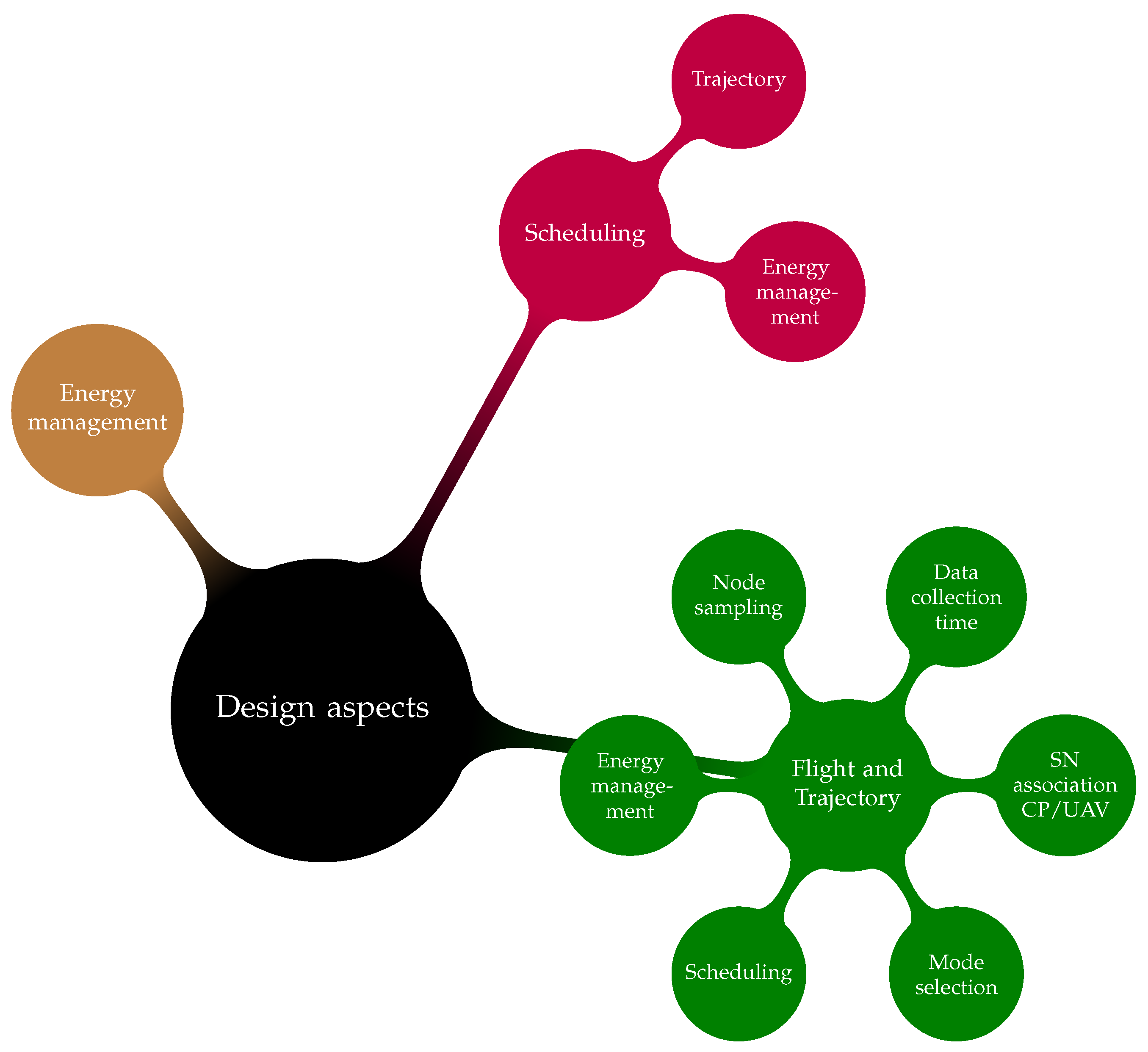 Drones 07 00260 g003