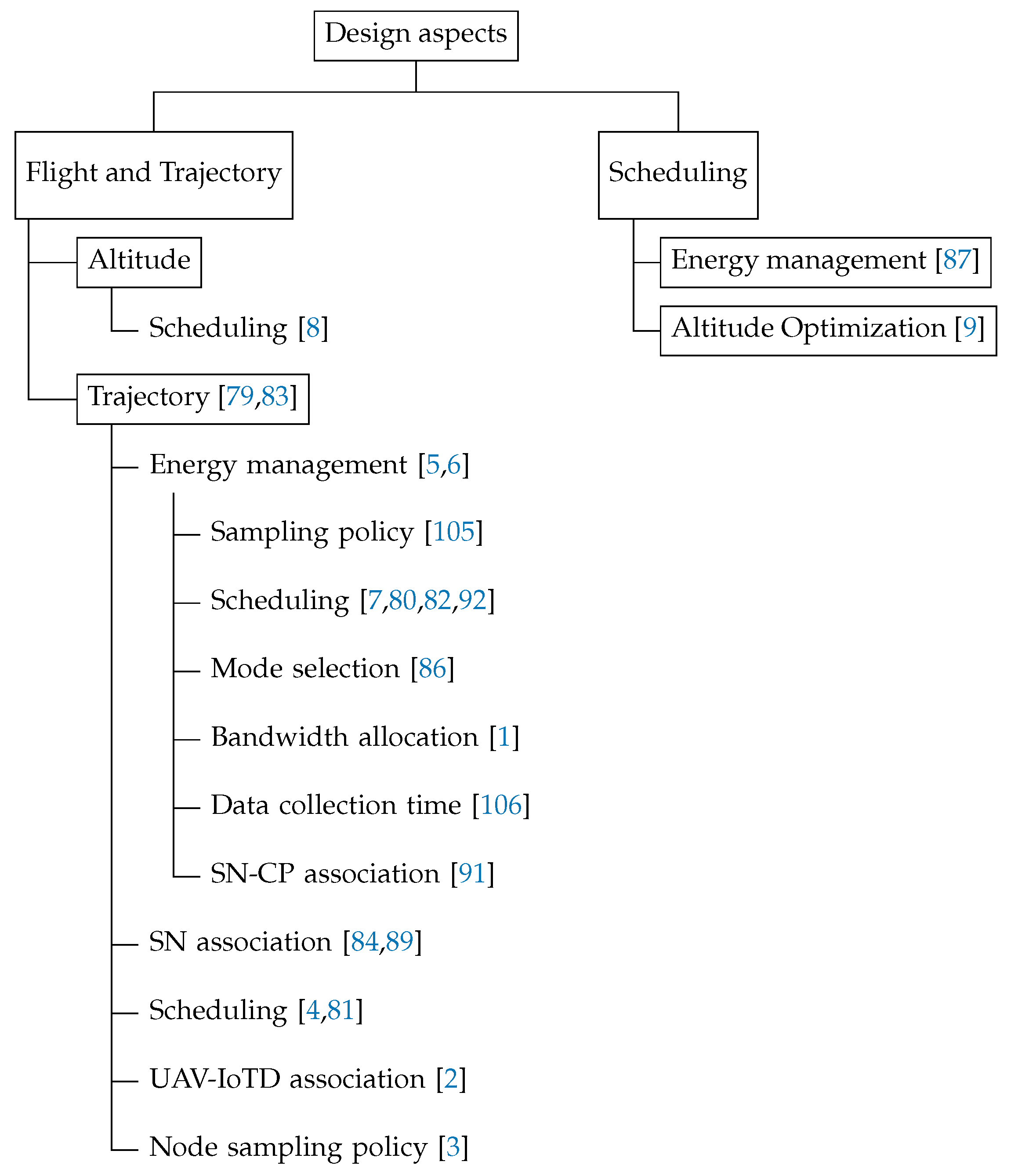 Drones 07 00260 g004