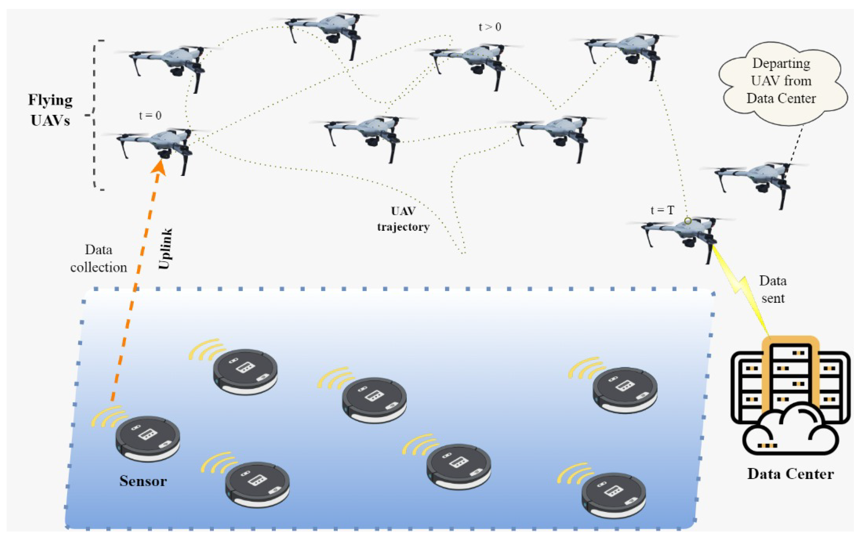 Drones 07 00260 g005