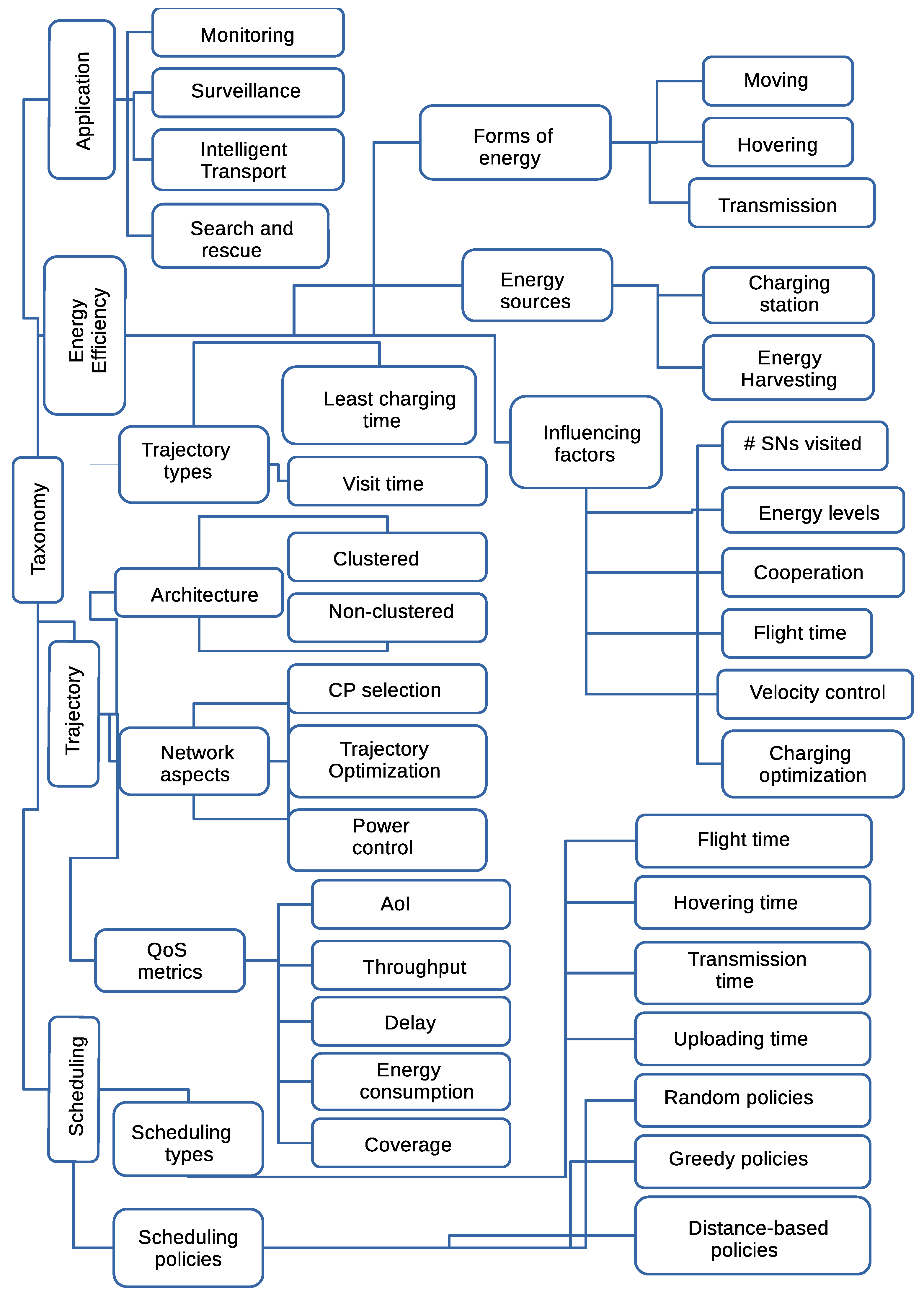 Drones 07 00260 g014