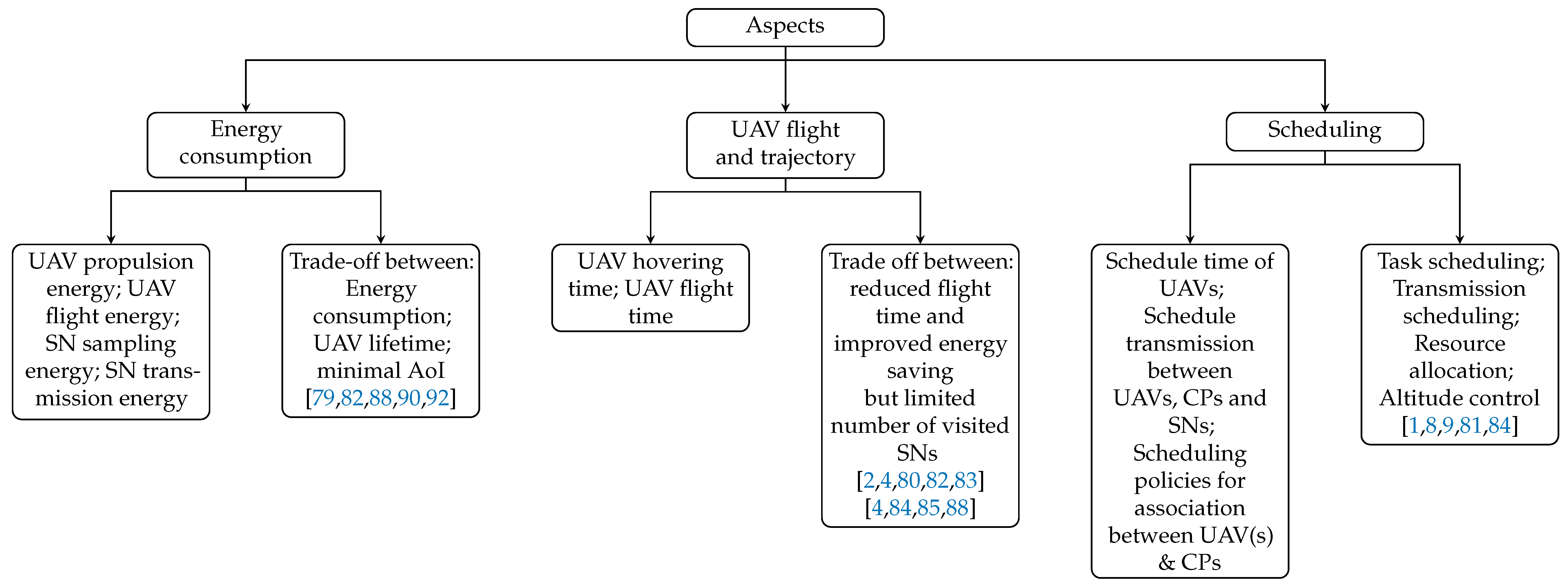Drones 07 00260 g015
