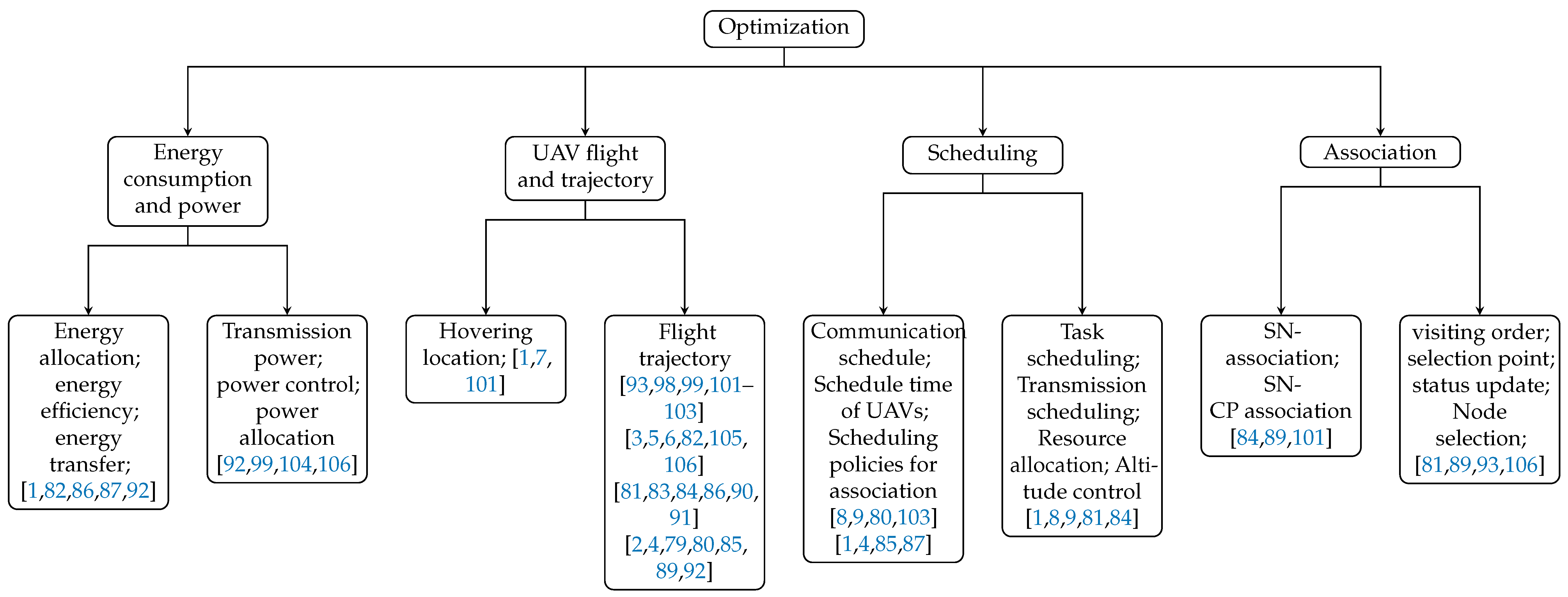 Drones 07 00260 g016