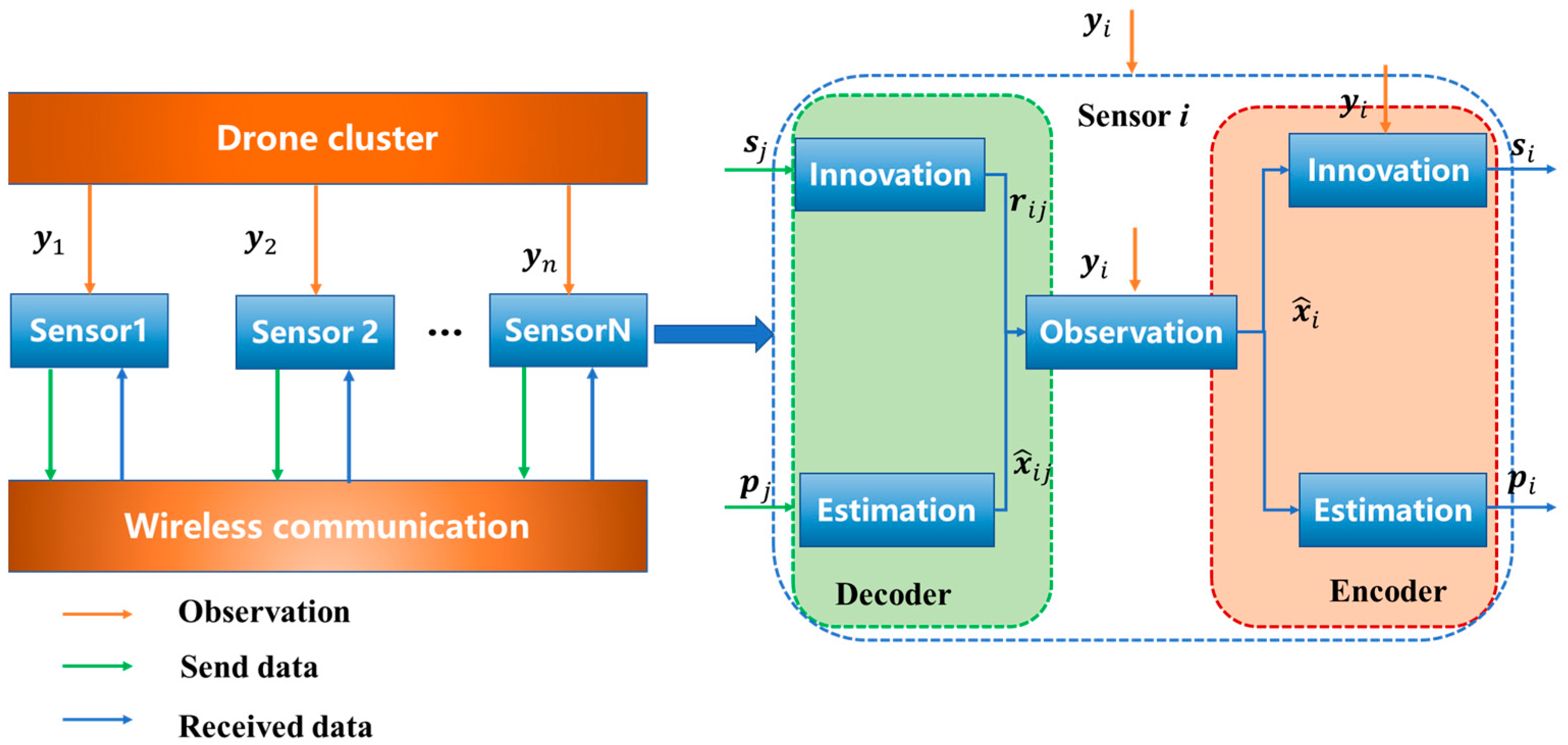 Drones 07 00261 g004 Drones 07 00261 g004