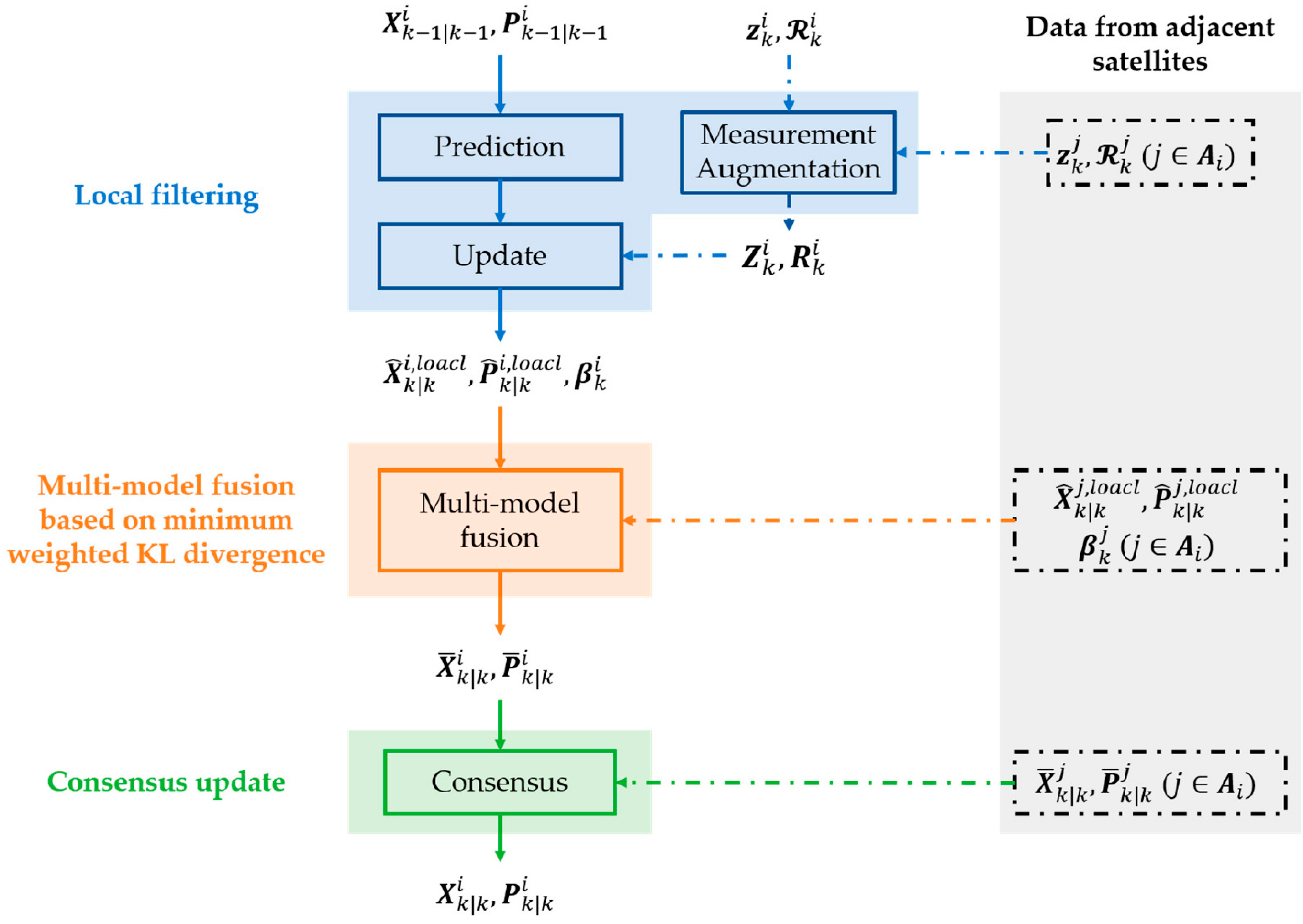 Drones 07 00261 g005 Drones 07 00261 g005