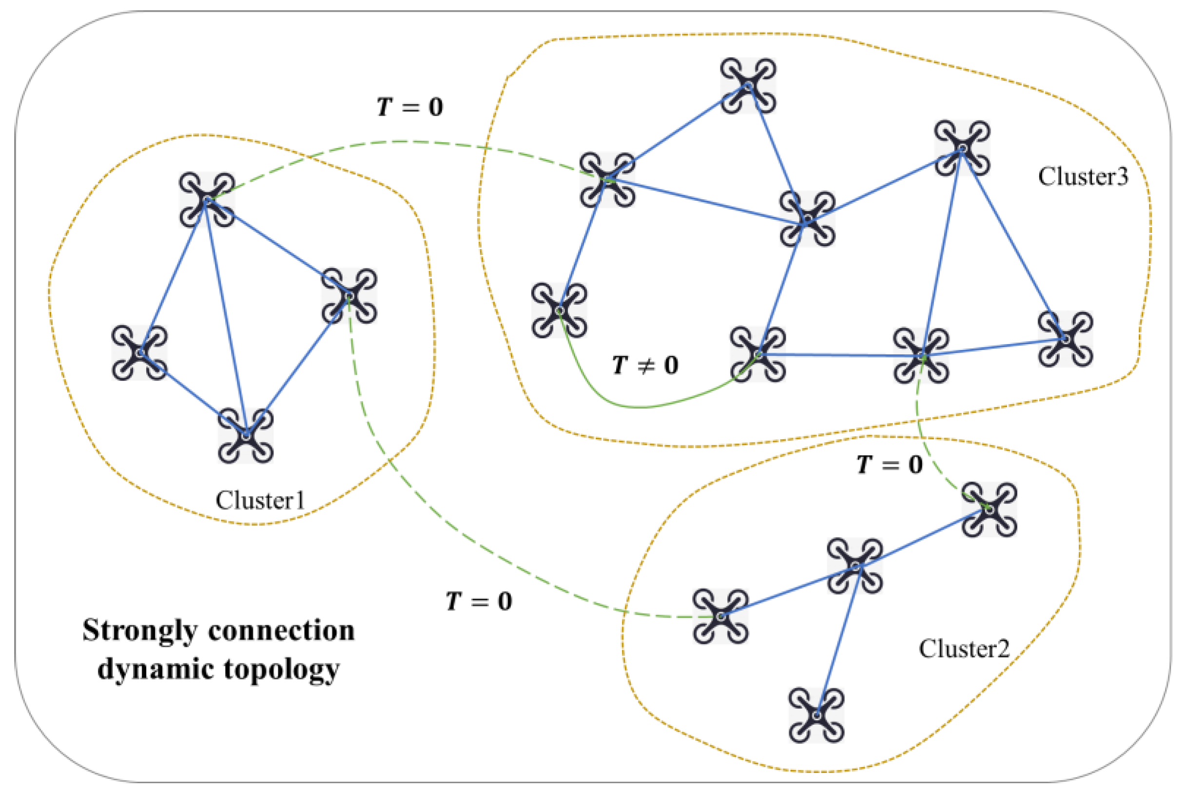 Drones 07 00261 g006 Drones 07 00261 g006