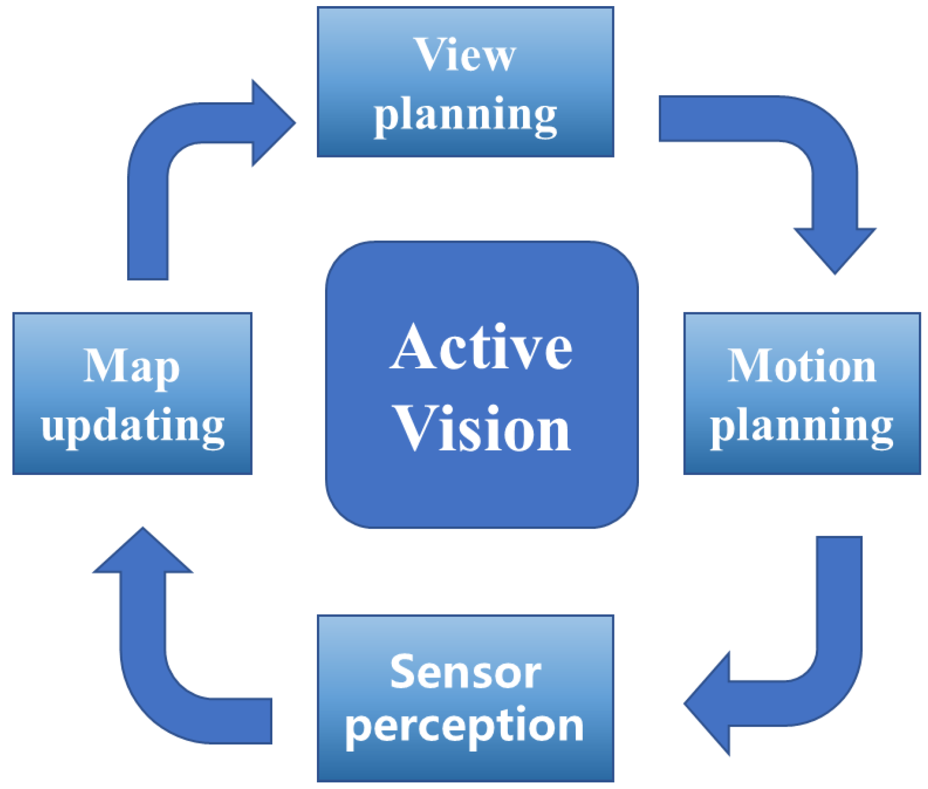 Drones 07 00261 g009 Drones 07 00261 g009