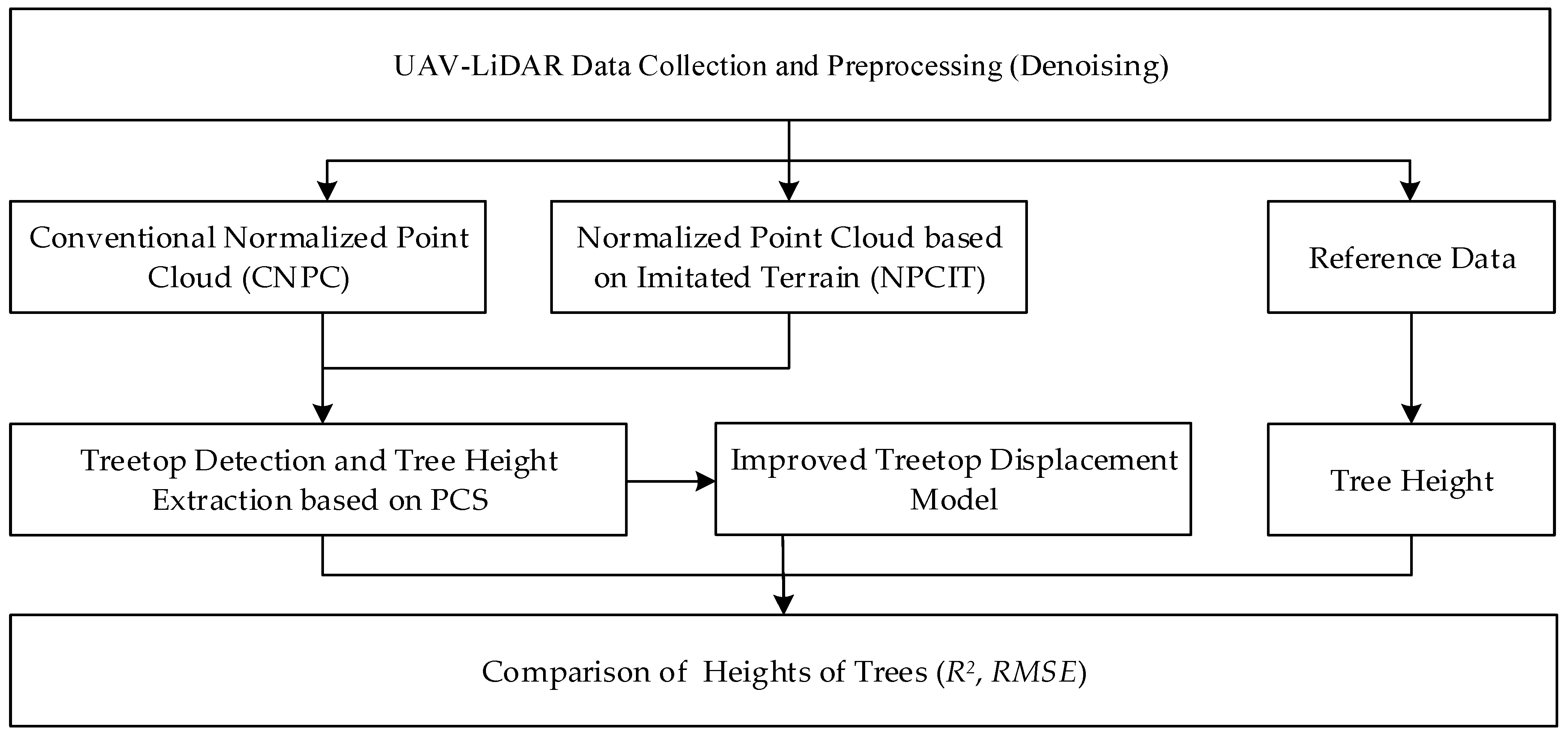 Drones 07 00262 g003 Drones 07 00262 g003