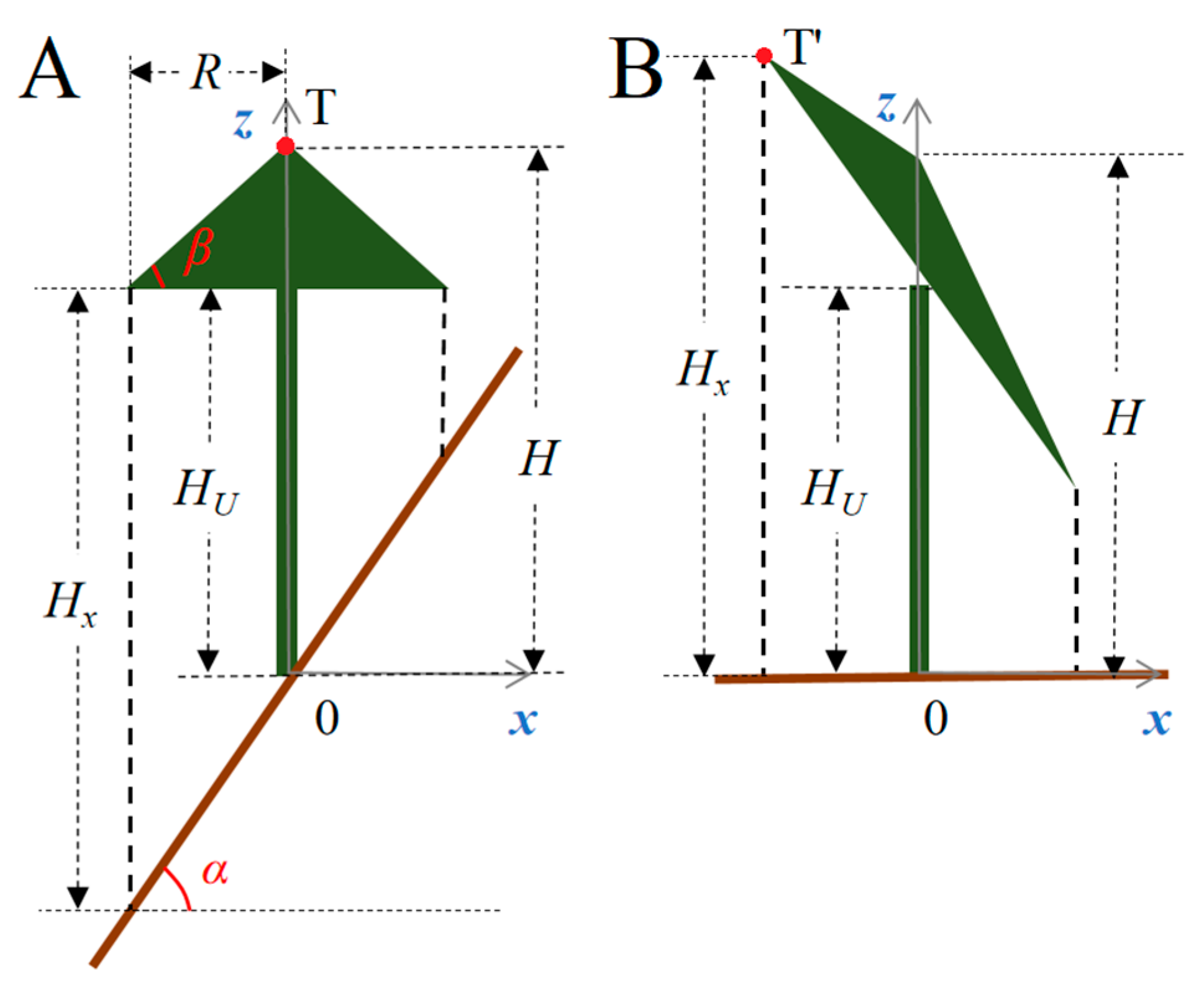 Drones 07 00262 g008 Drones 07 00262 g008