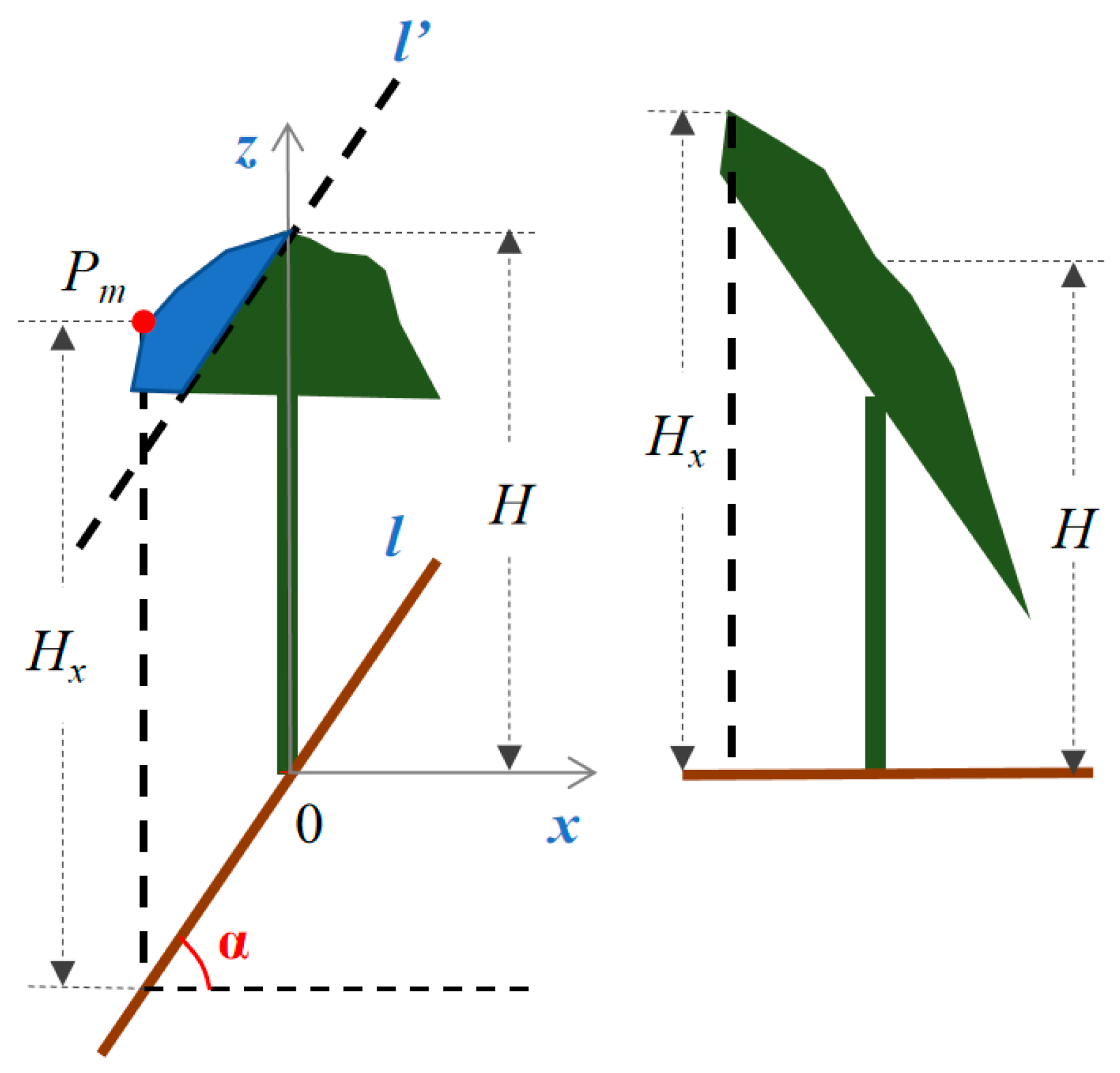 Drones 07 00262 g009 Drones 07 00262 g009