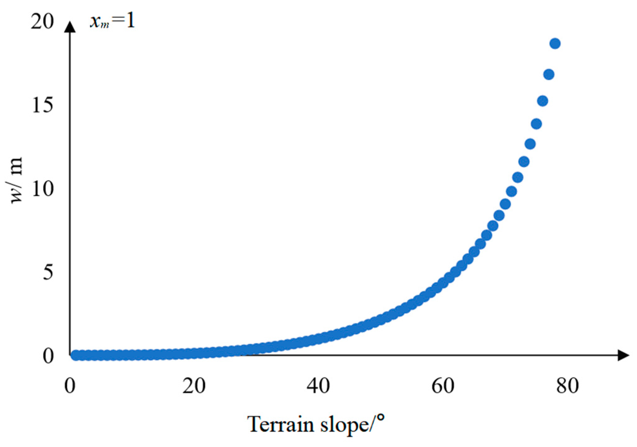 Drones 07 00262 g011 Drones 07 00262 g011