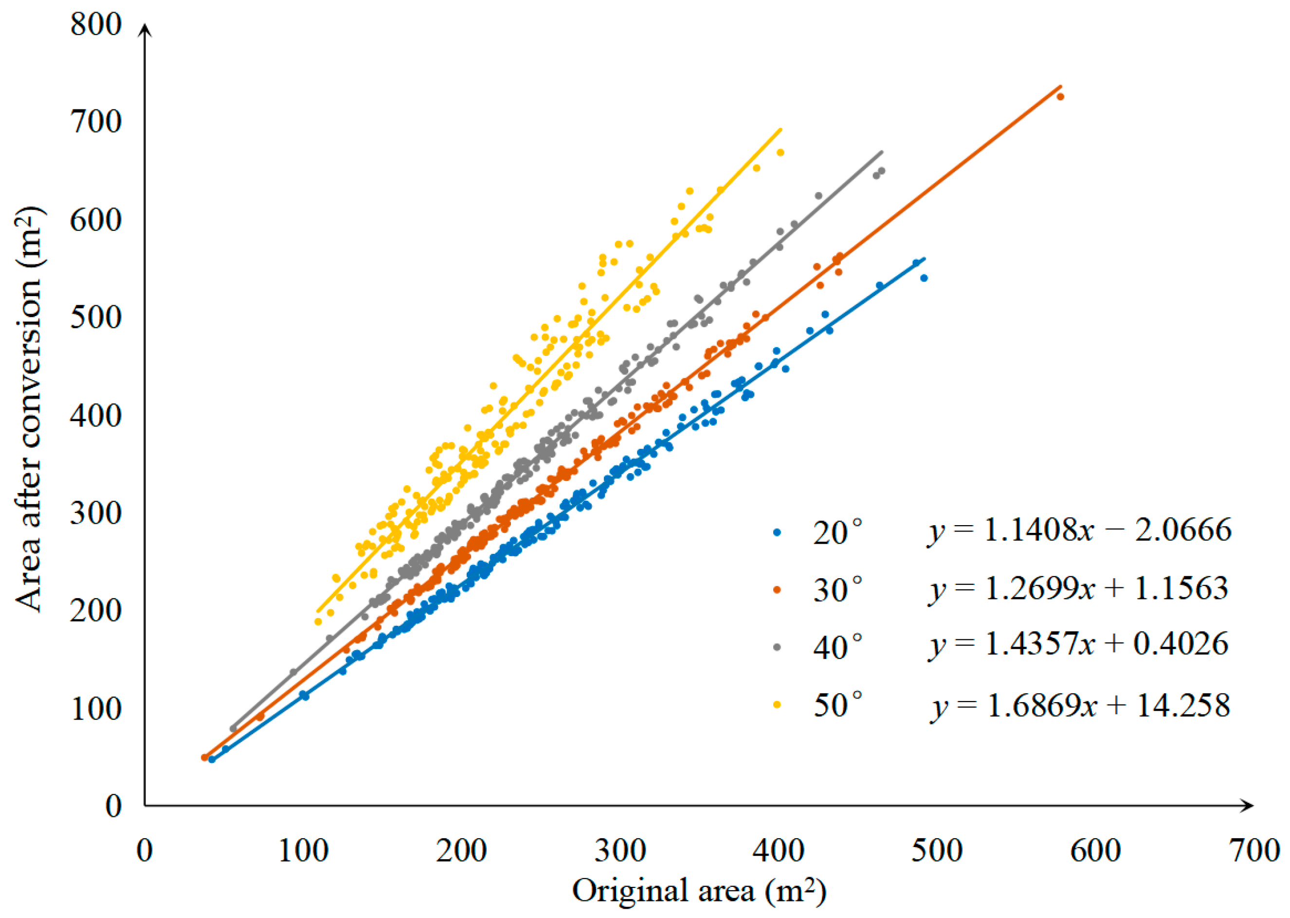 Drones 07 00262 g013 Drones 07 00262 g013