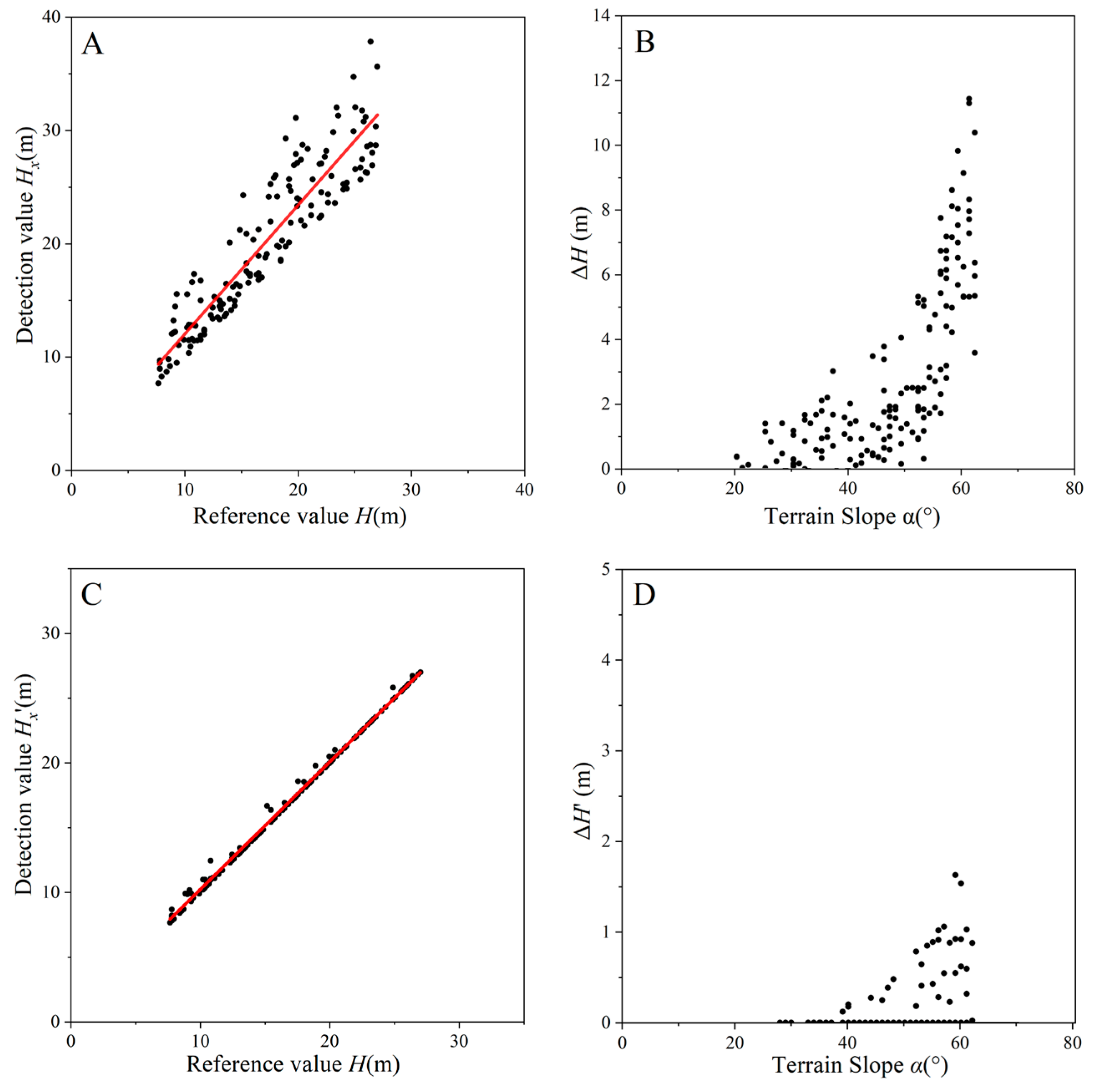 Drones 07 00262 g015 Drones 07 00262 g015