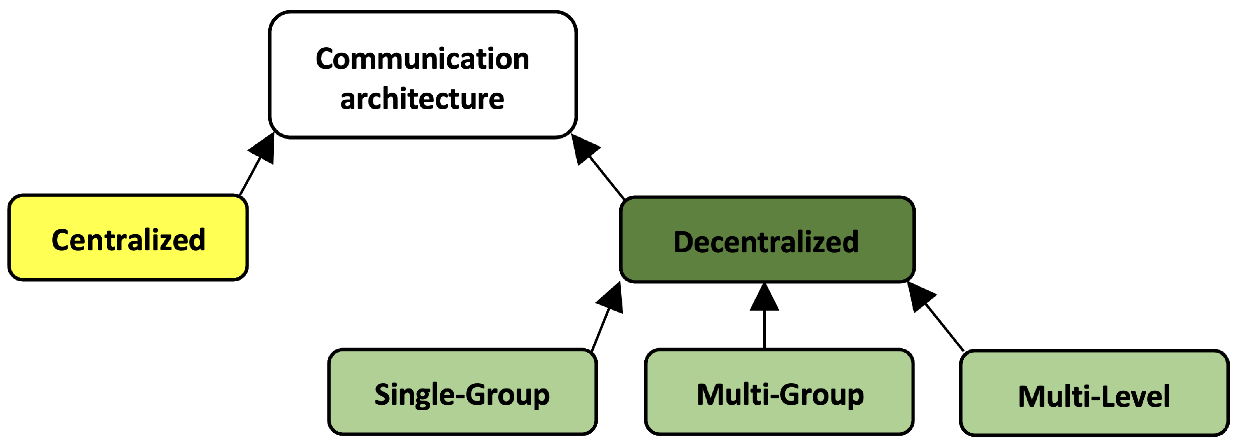 Drones 07 00263 g008 Drones 07 00263 g008