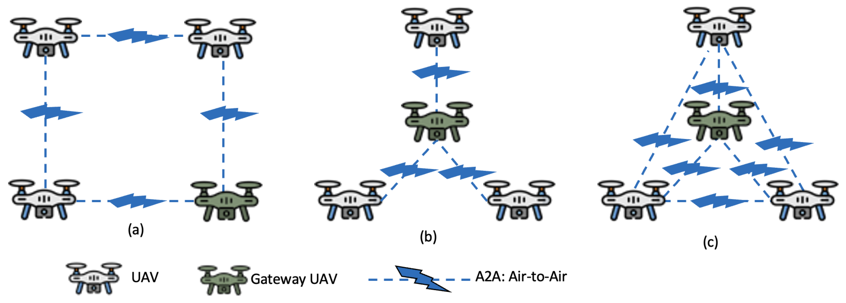 Drones 07 00263 g011 Drones 07 00263 g011