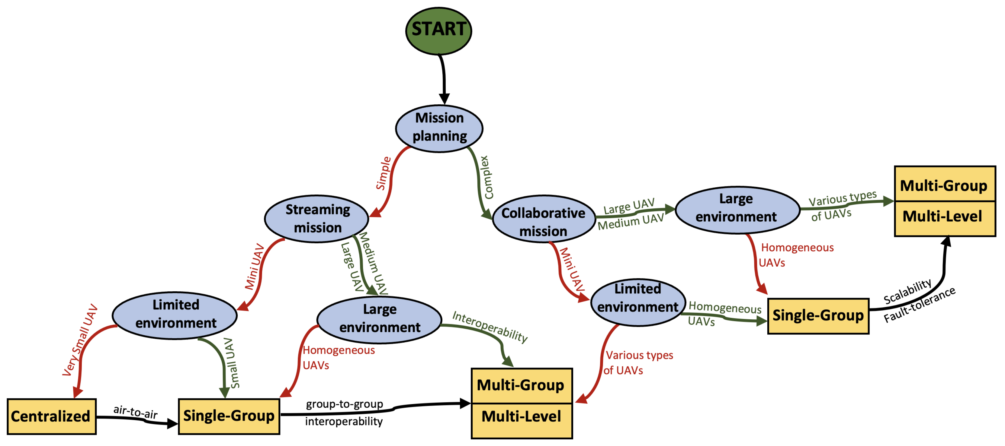 Drones 07 00263 g014 Drones 07 00263 g014