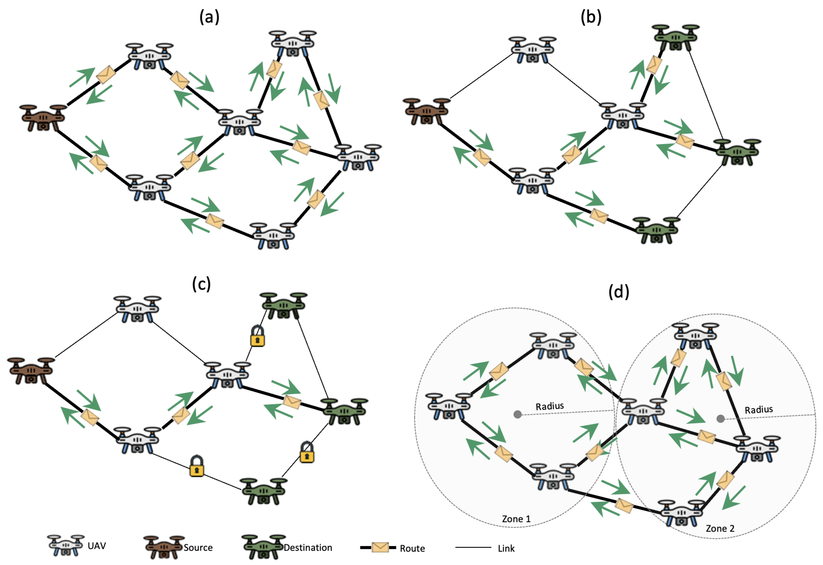 Drones 07 00263 g016 Drones 07 00263 g016