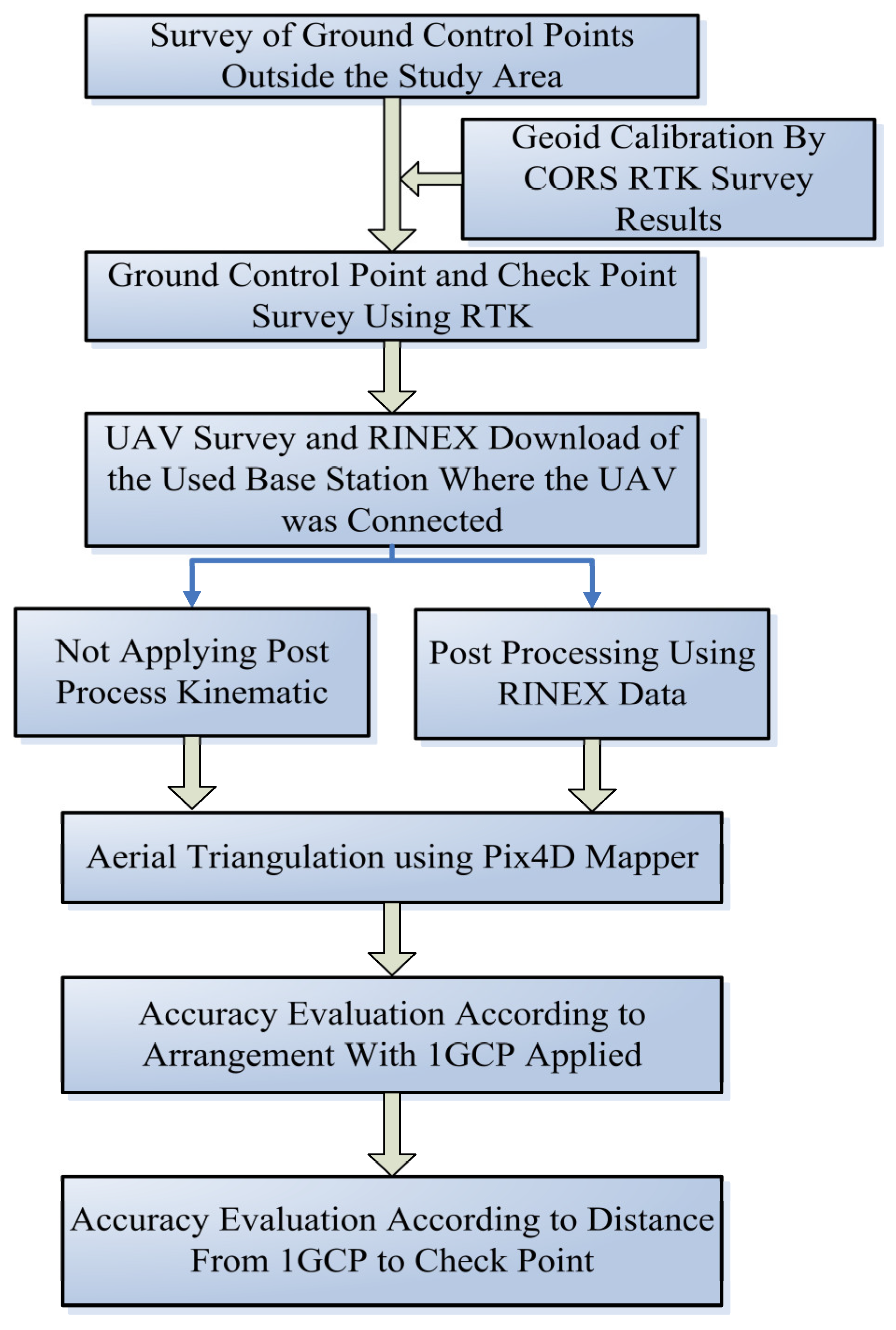 Drones 07 00265 g001 Drones 07 00265 g001