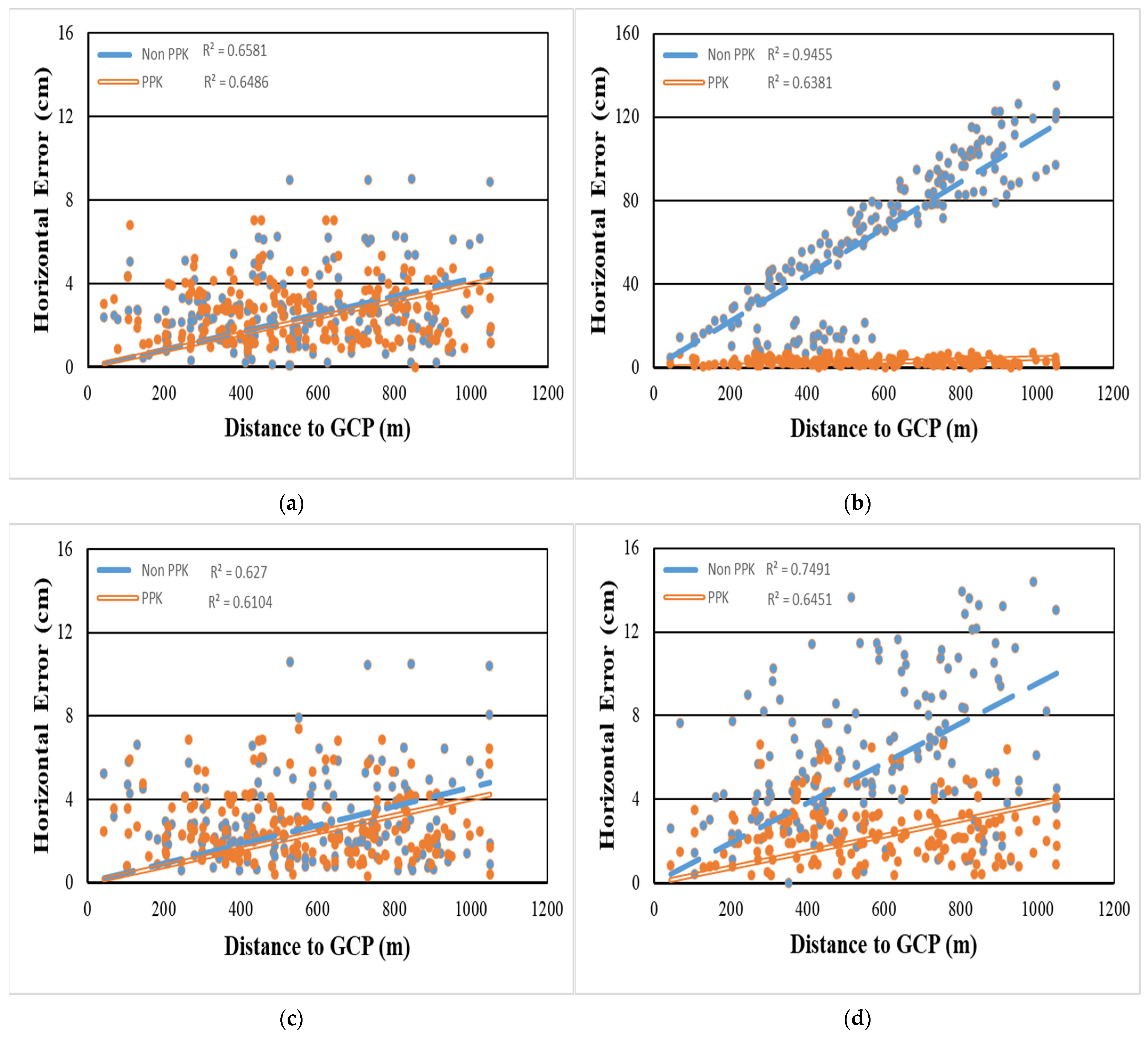 Drones 07 00265 g008 Drones 07 00265 g008