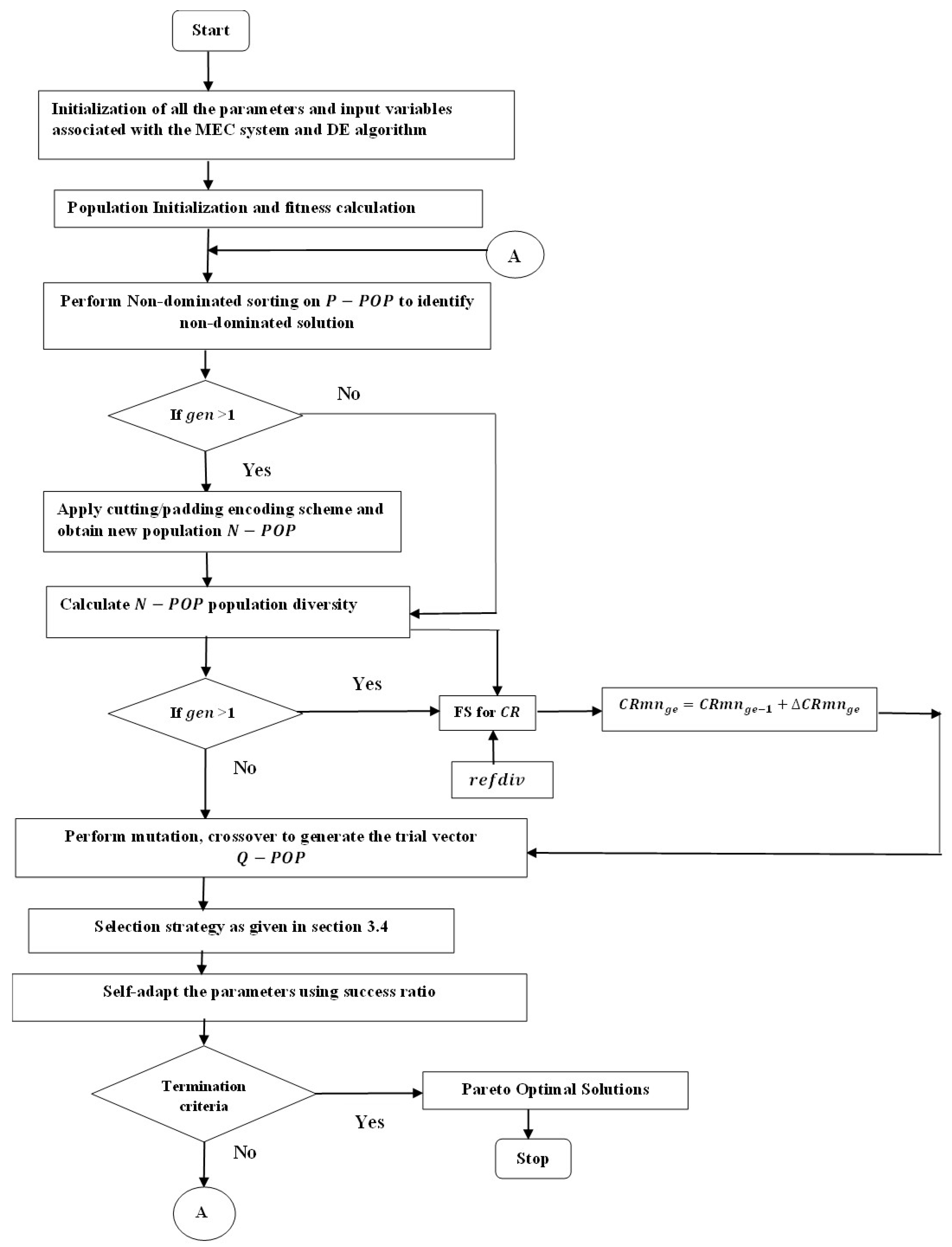 Drones 07 00266 g001