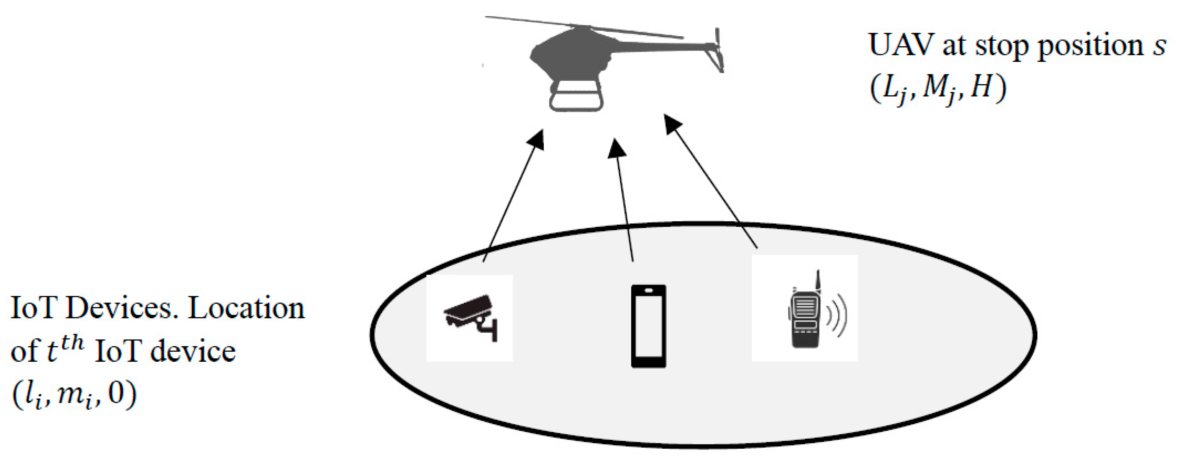 Drones 07 00266 g004