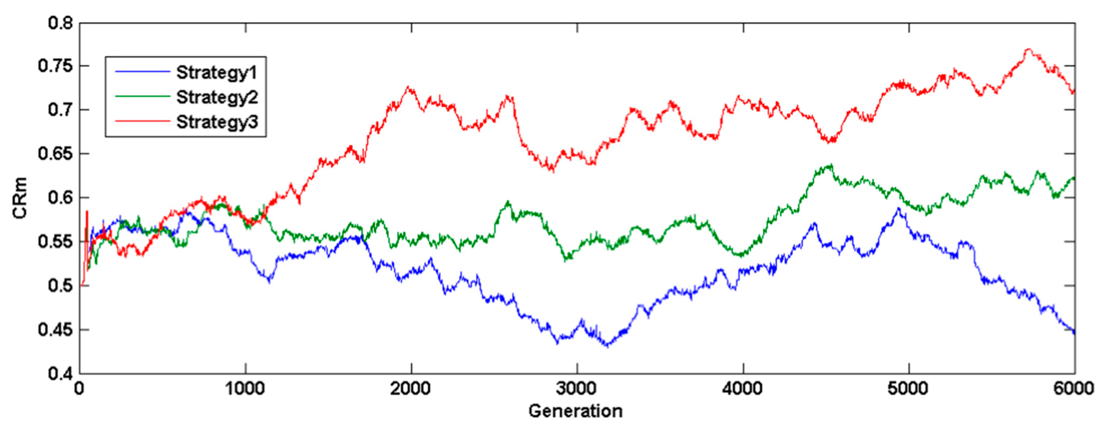 Drones 07 00266 g007