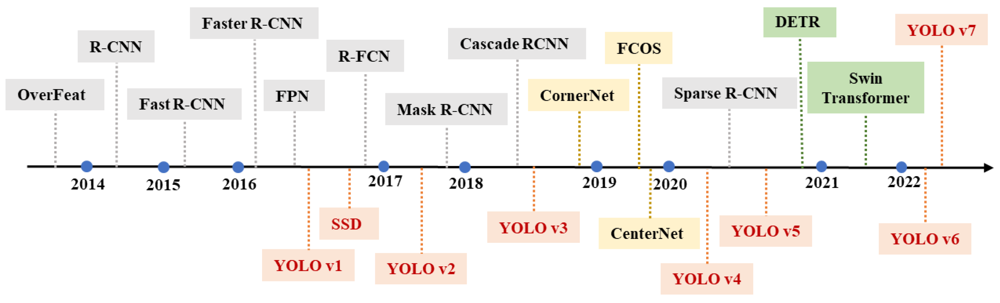 Drones 07 00268 g001 Drones 07 00268 g001