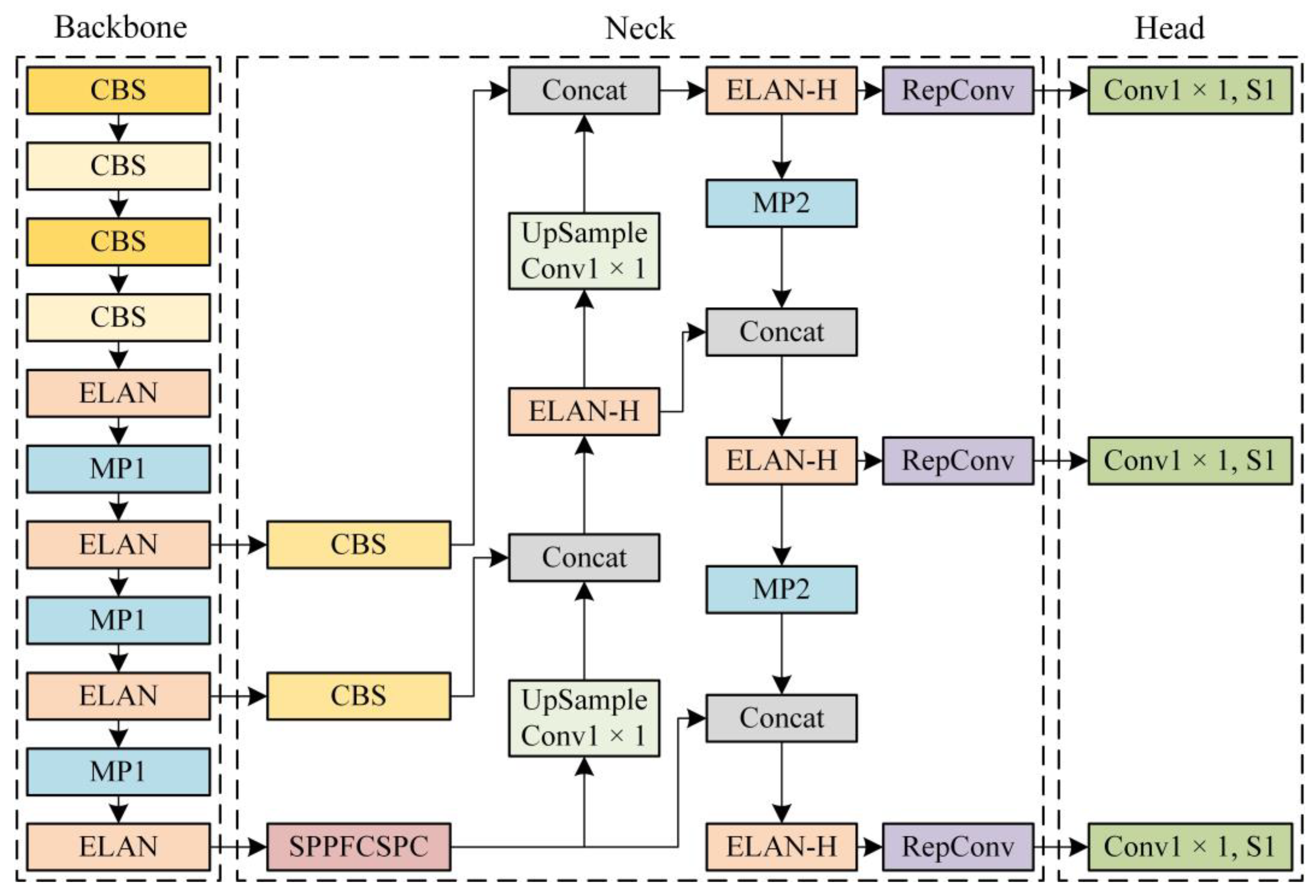 Drones 07 00268 g009 Drones 07 00268 g009