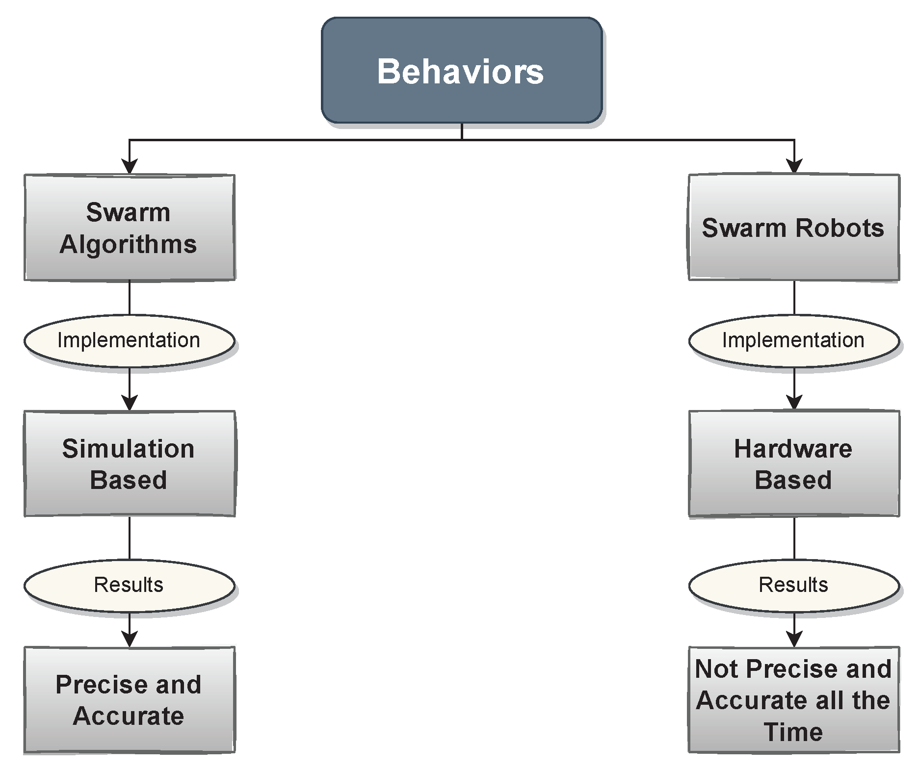 Drones 07 00269 g003 Drones 07 00269 g003