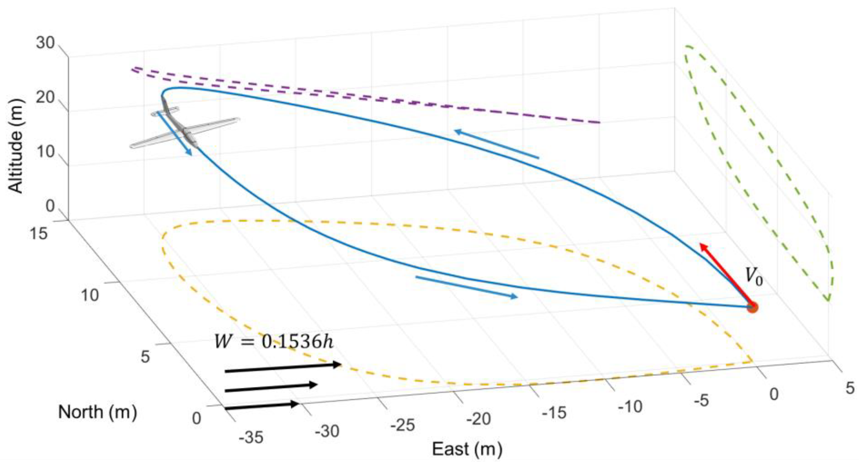 Drones 07 00271 g005
