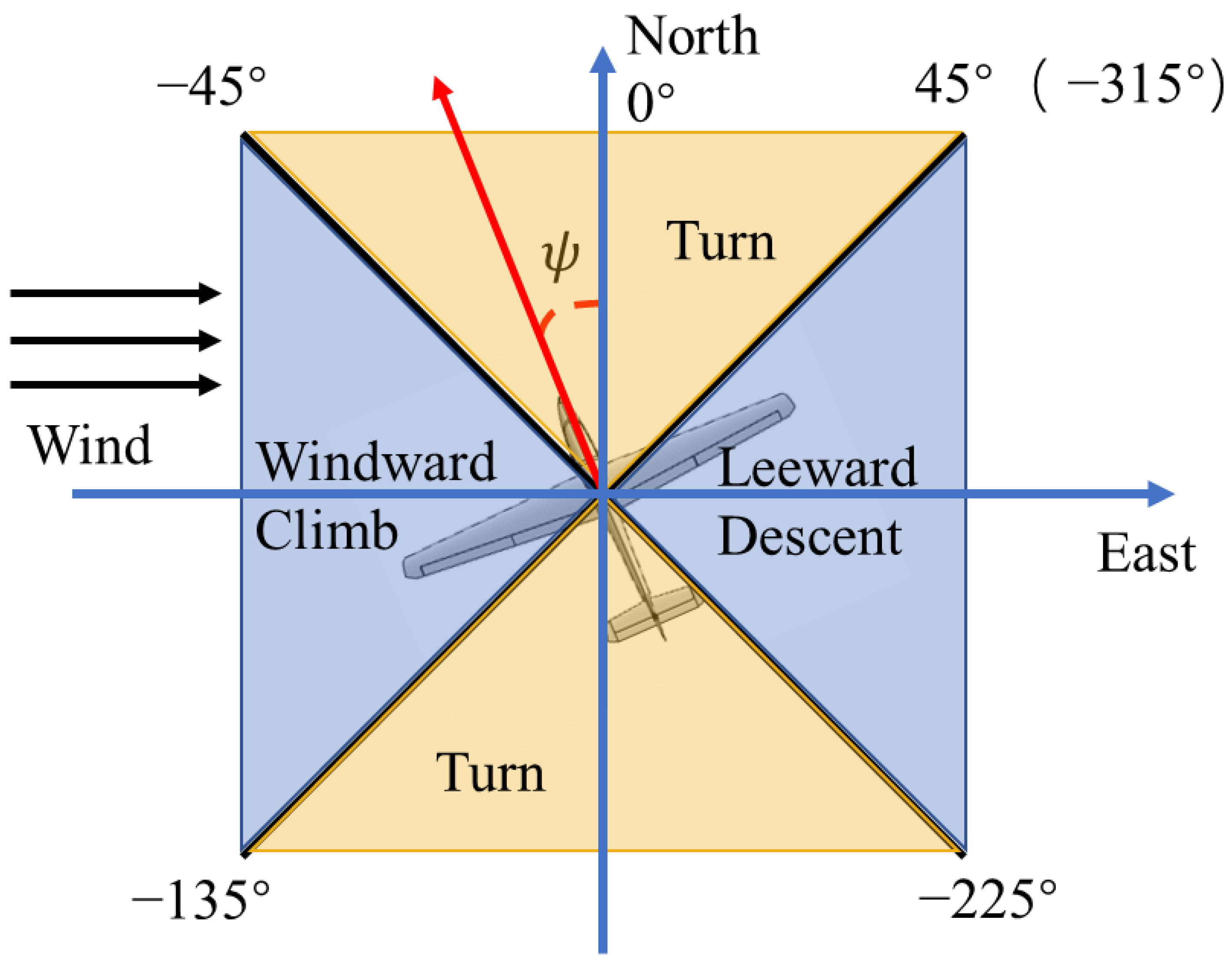 Drones 07 00271 g006