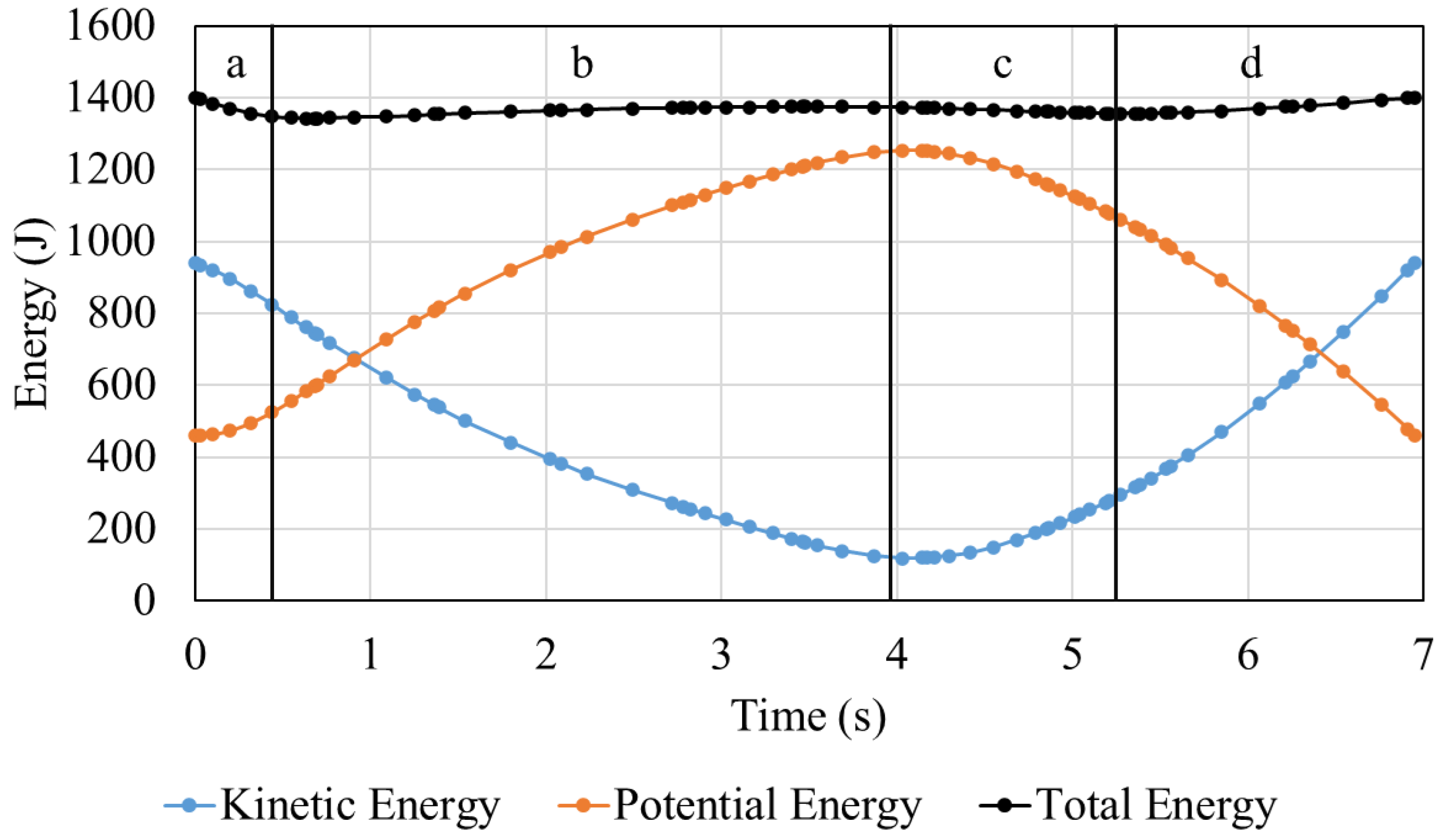 Drones 07 00271 g007