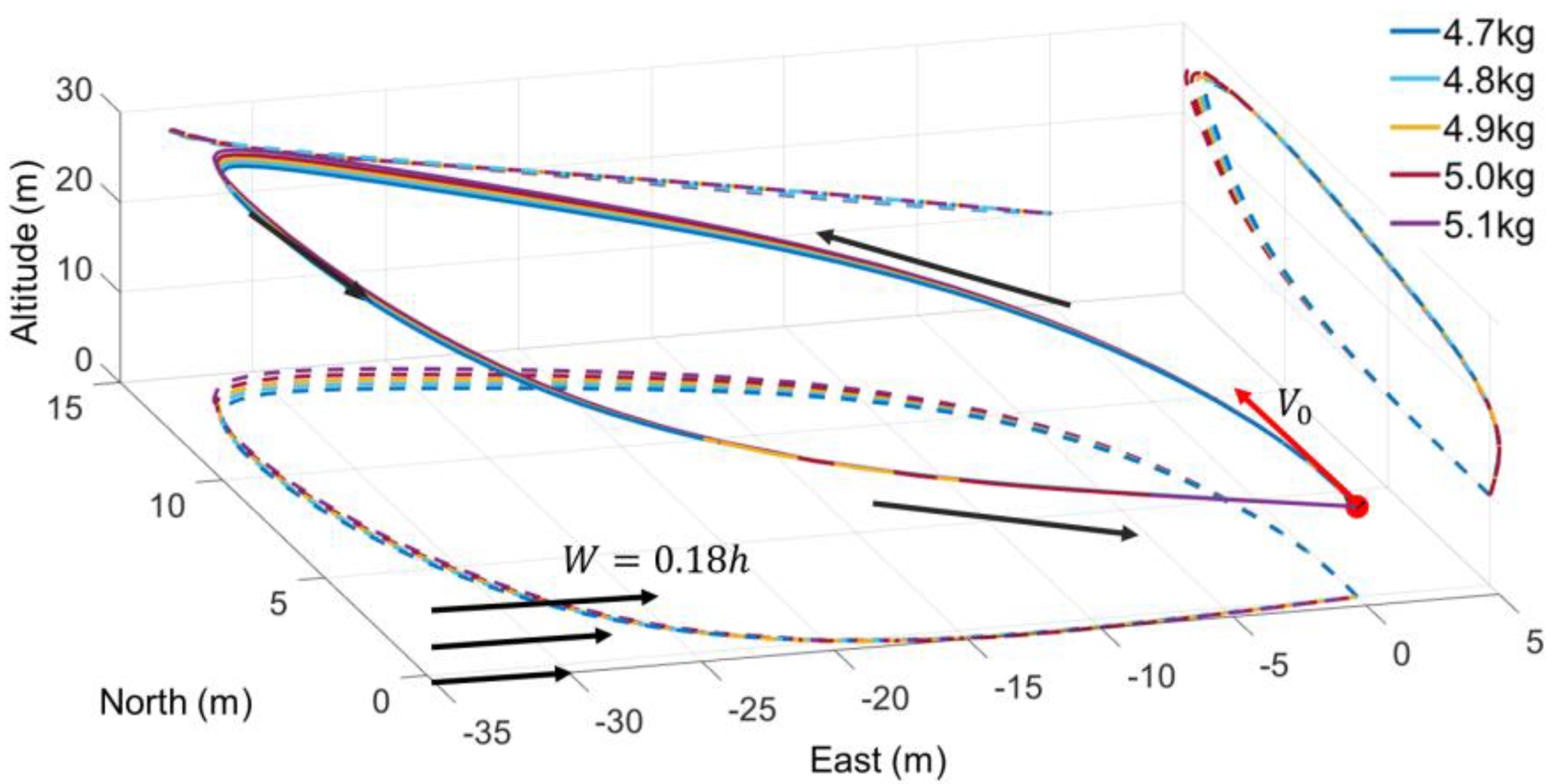 Drones 07 00271 g009