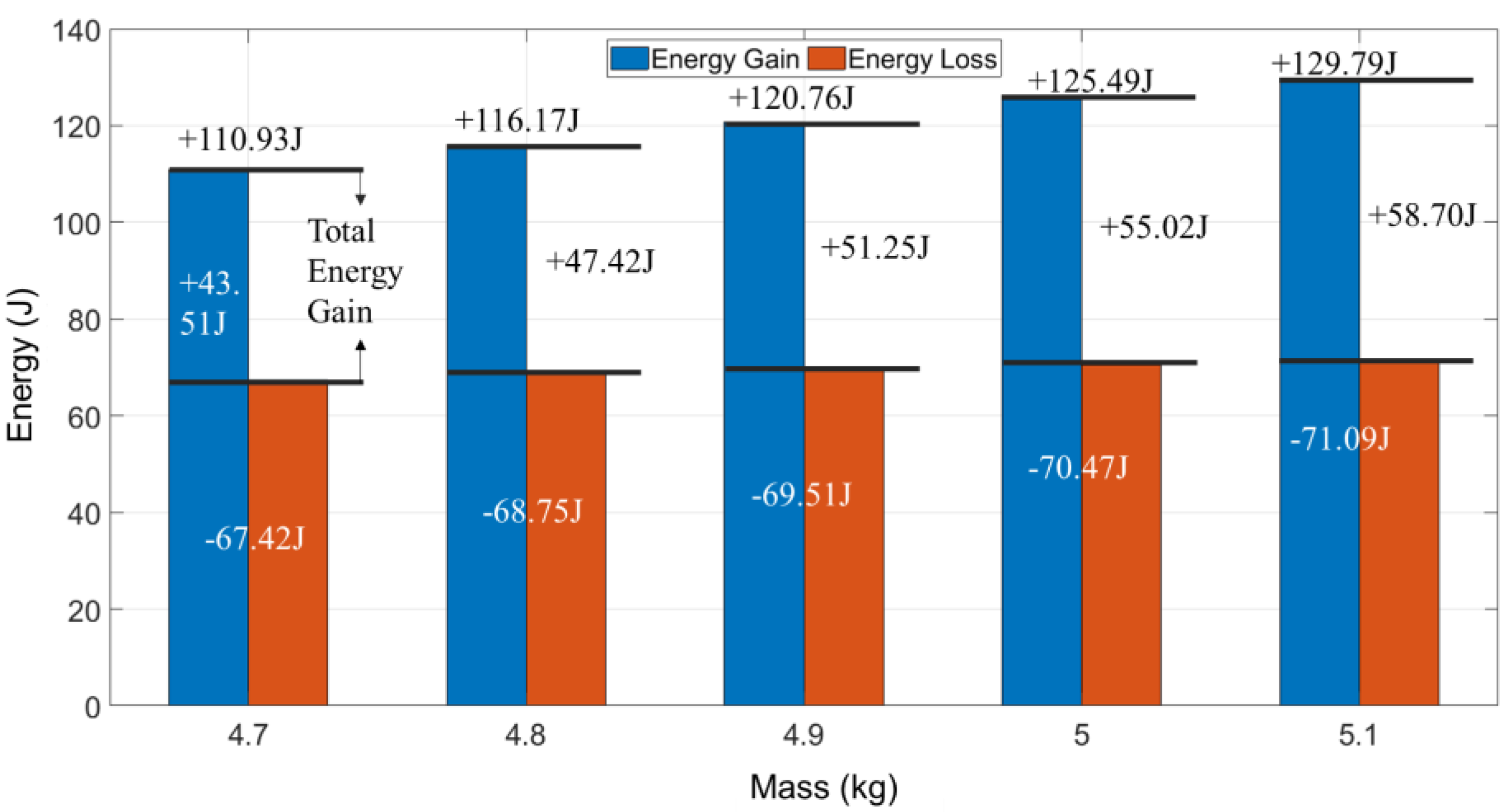 Drones 07 00271 g010