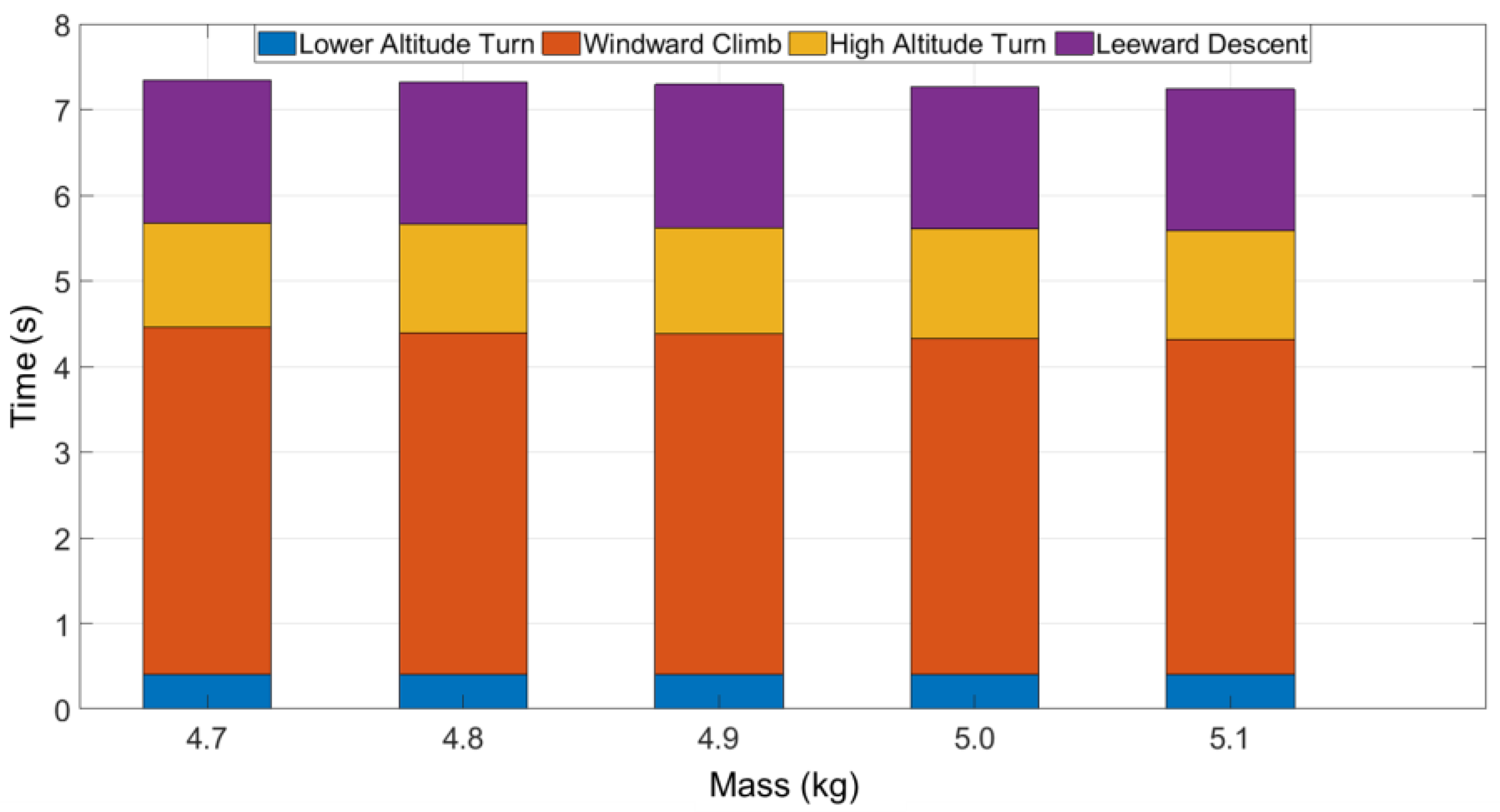 Drones 07 00271 g011