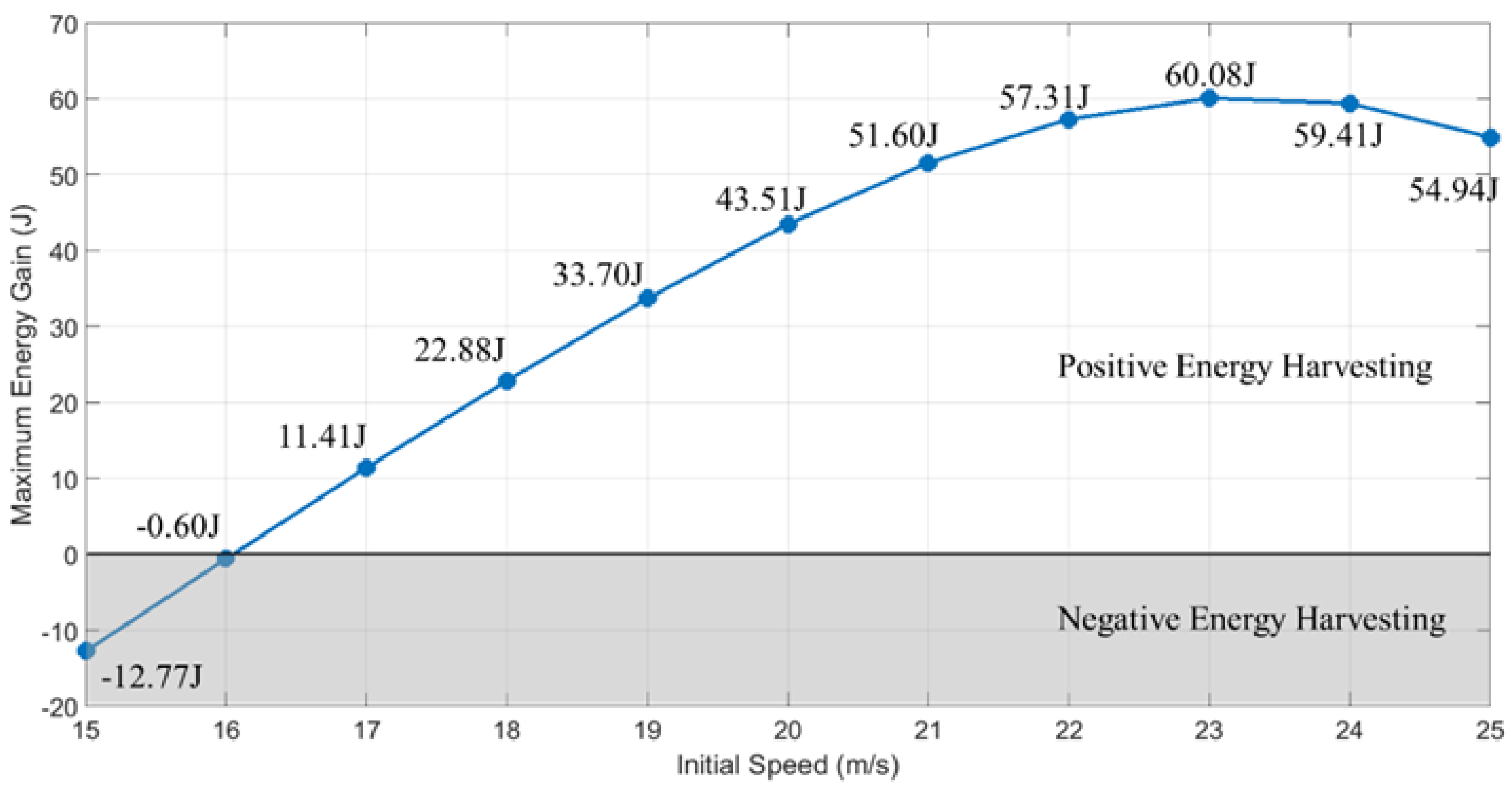 Drones 07 00271 g013