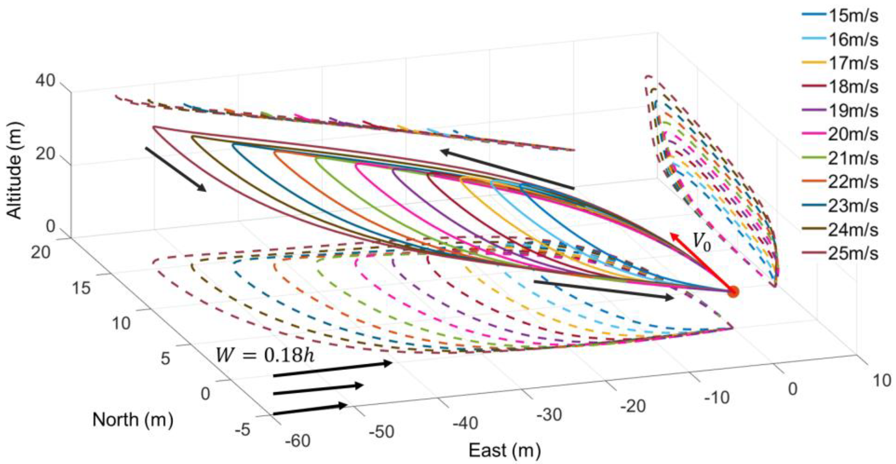 Drones 07 00271 g014