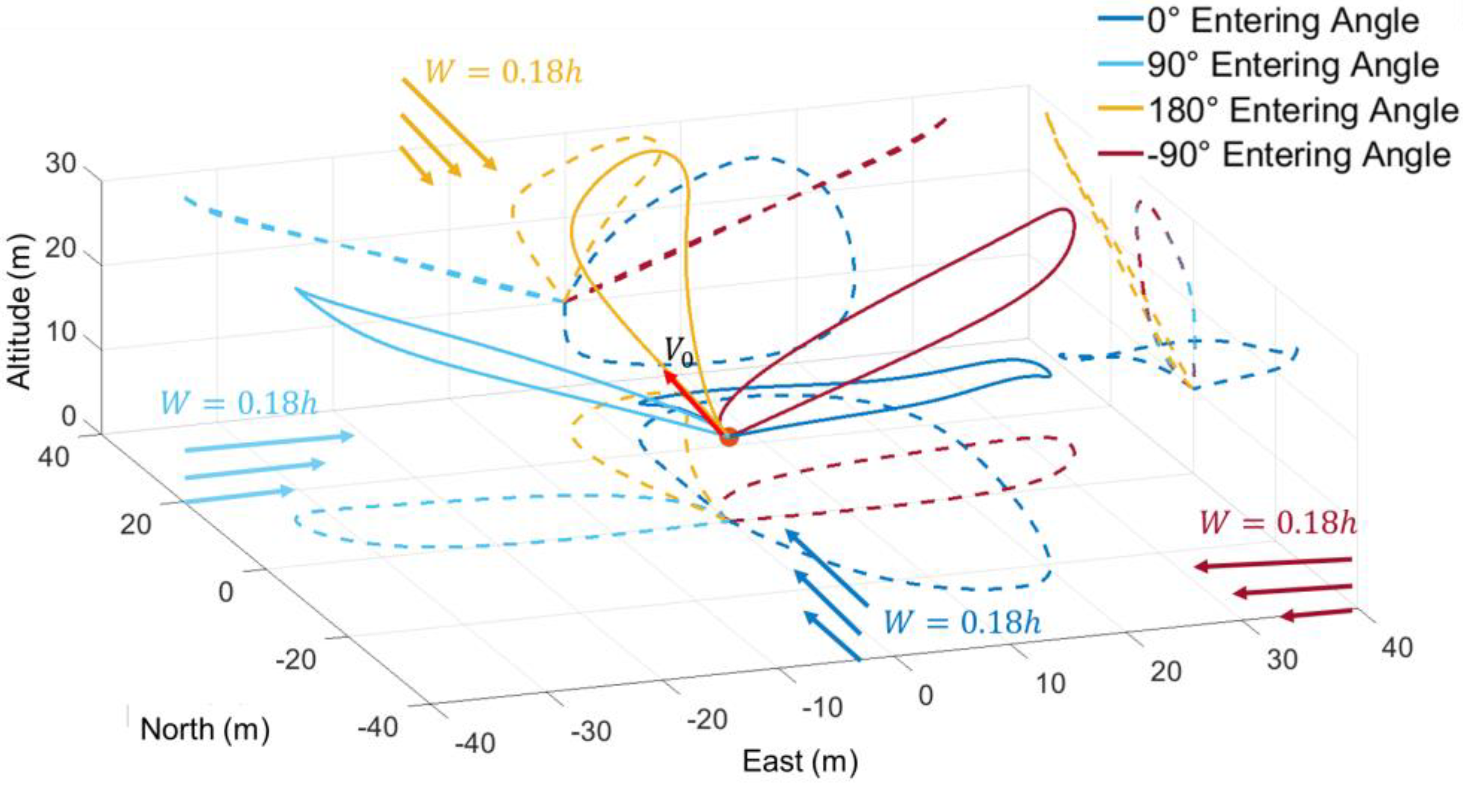 Drones 07 00271 g018
