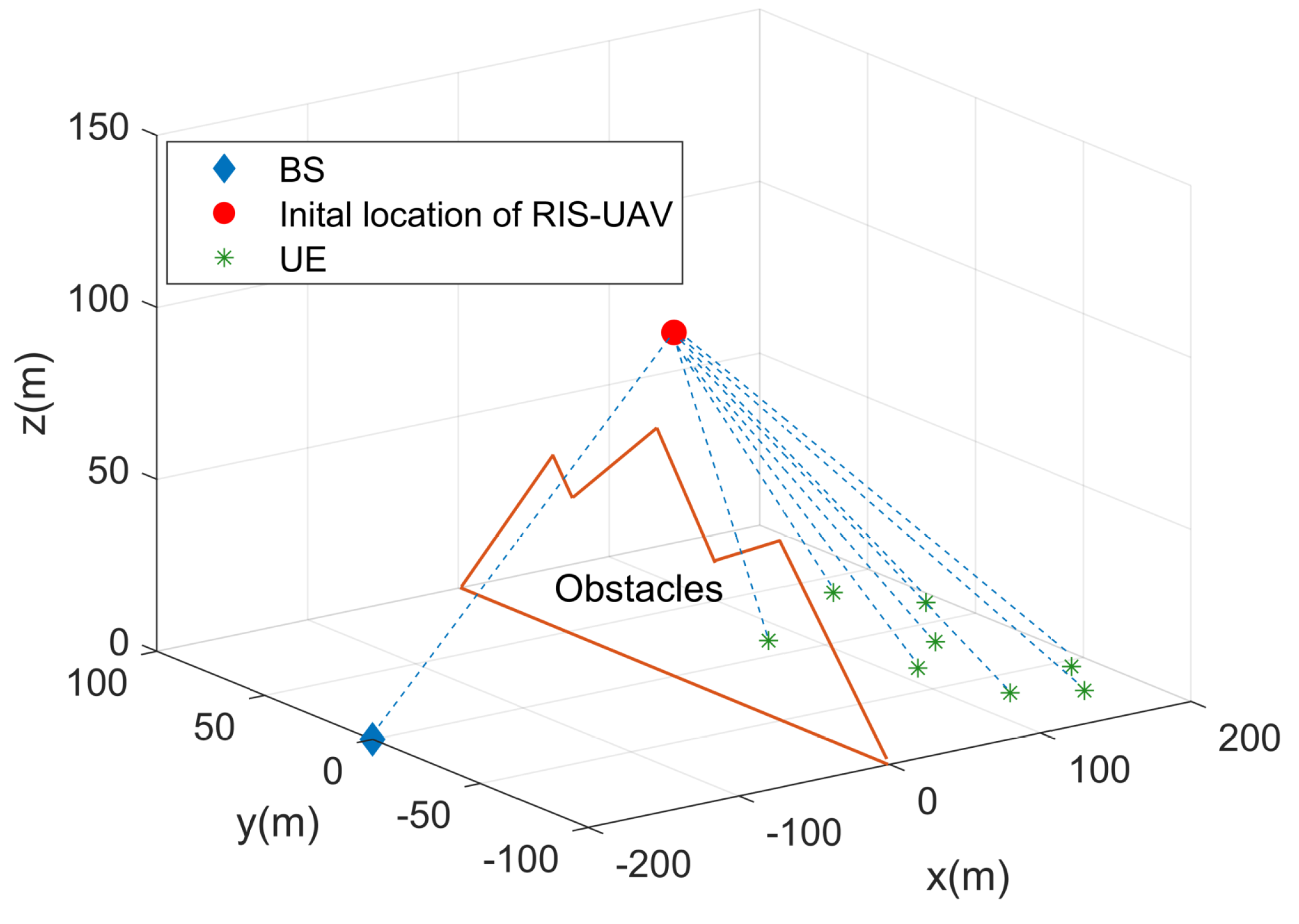 Drones 07 00272 g003