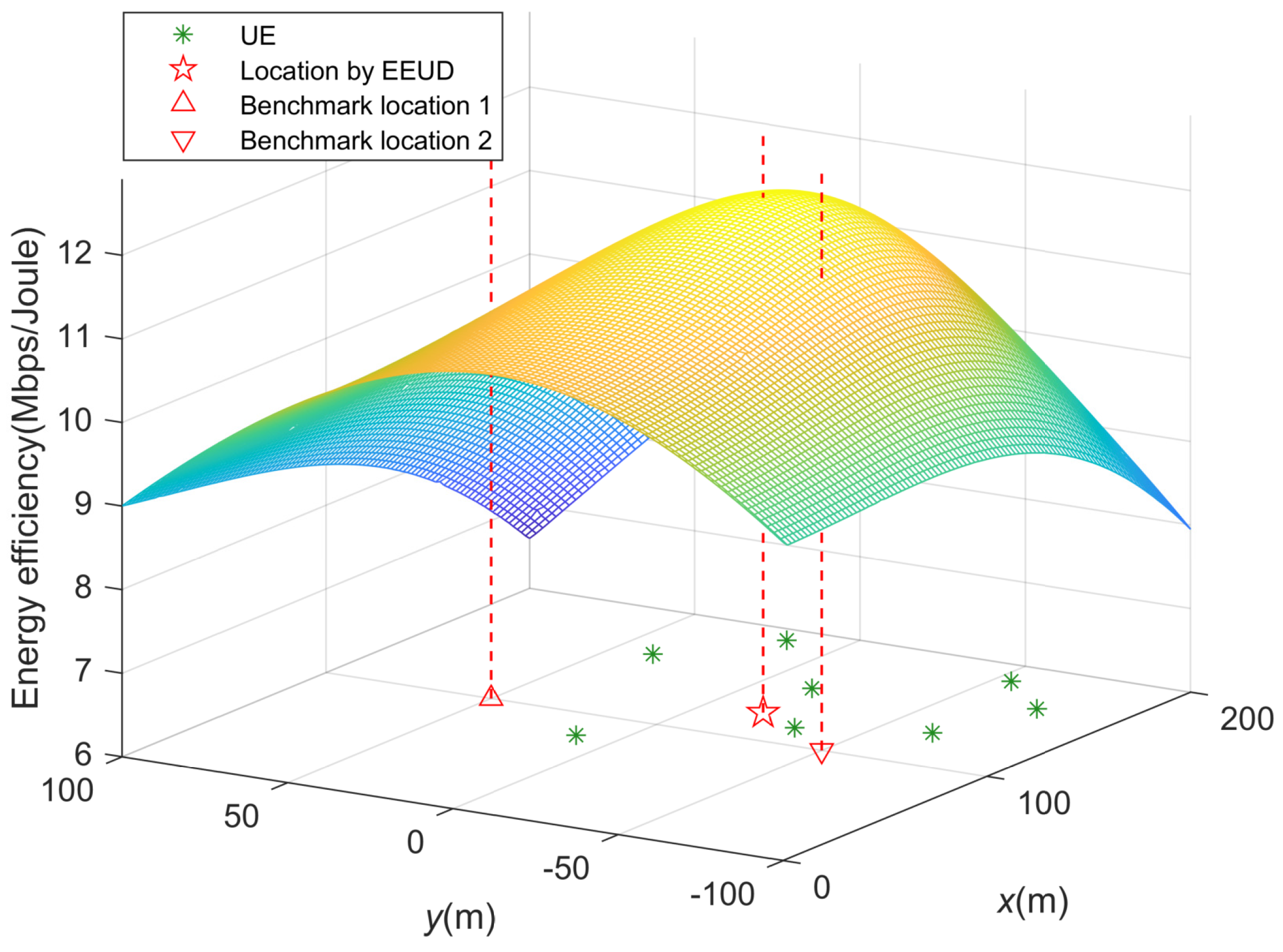 Drones 07 00272 g007
