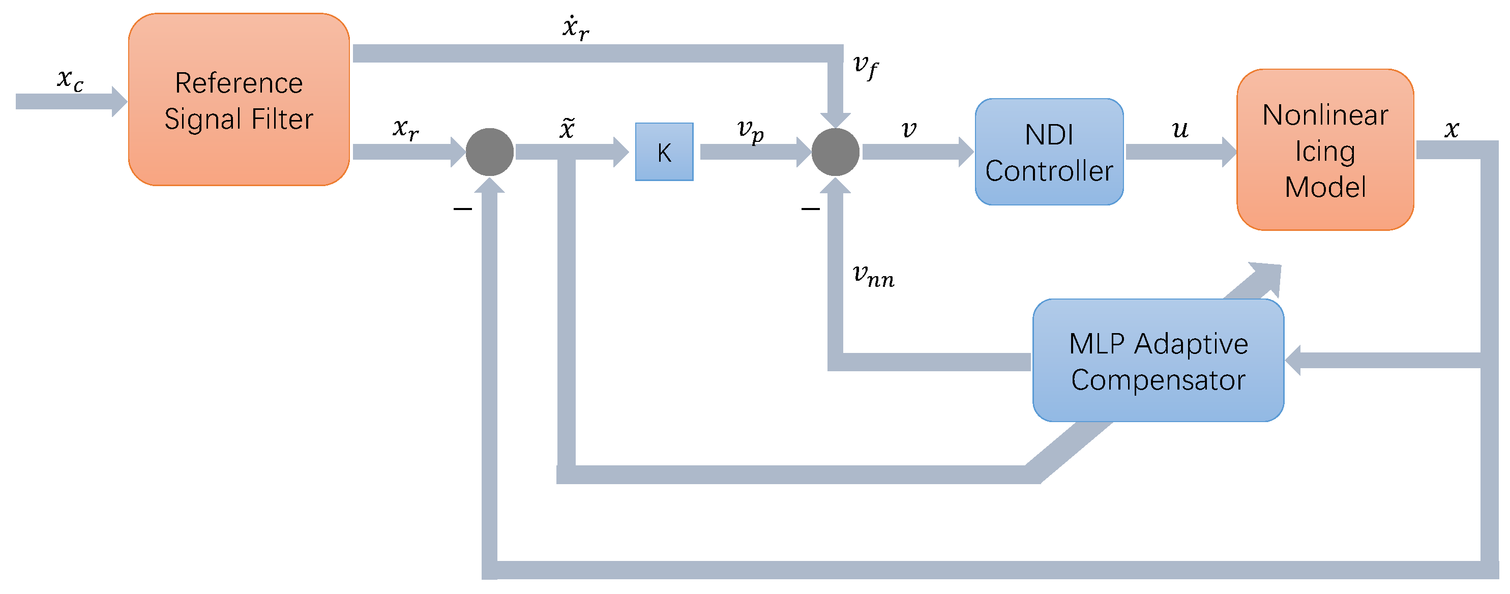 Drones 07 00273 g004 Drones 07 00273 g004