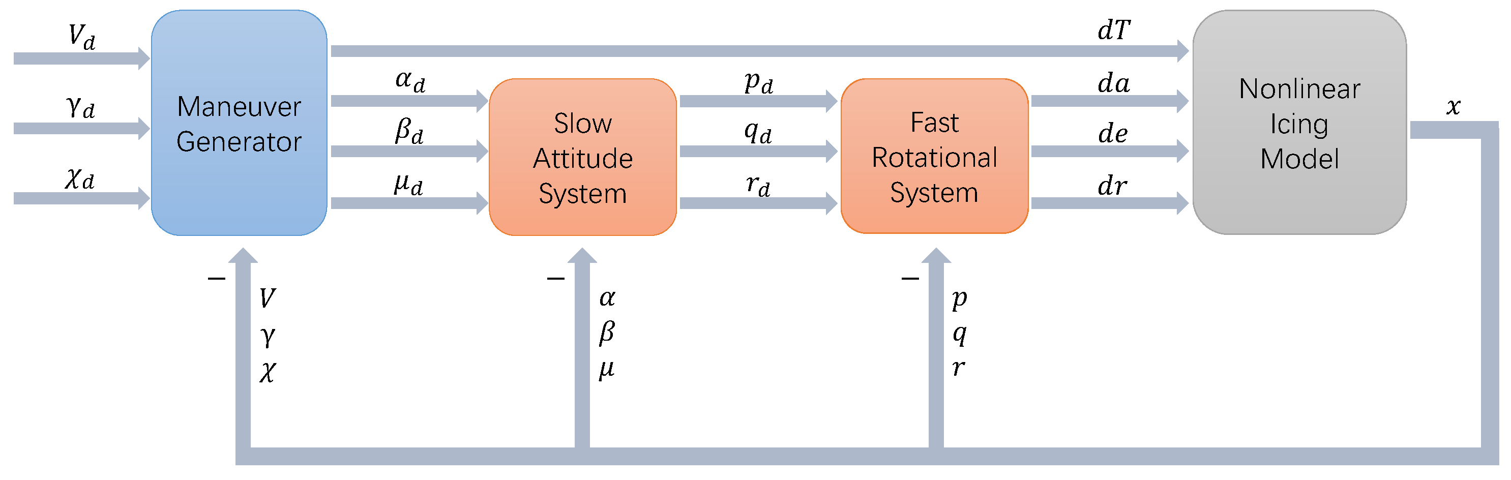 Drones 07 00273 g006 Drones 07 00273 g006